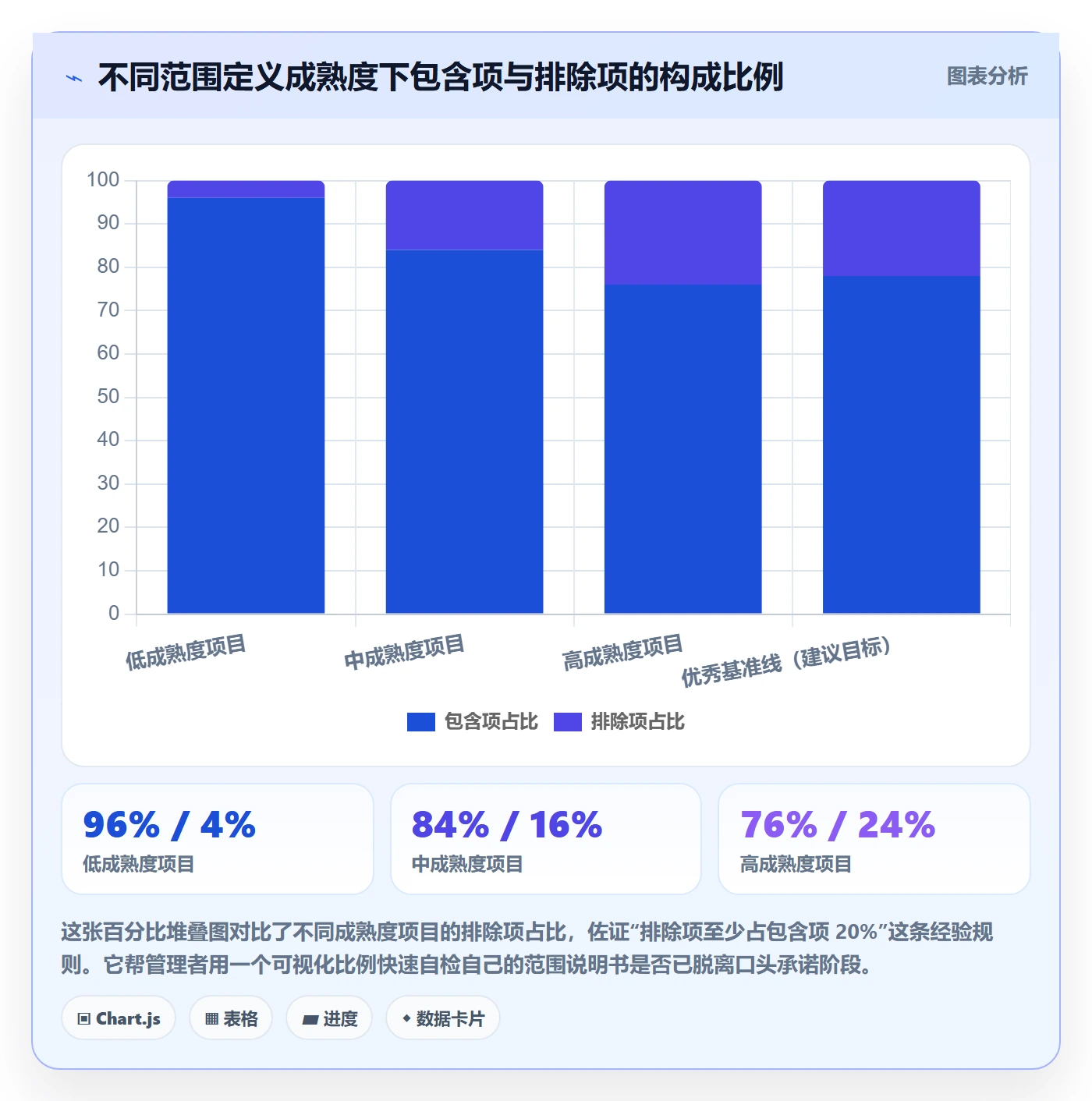 范围定义落地方案：管理层开展项目范围的入门指南案例解析