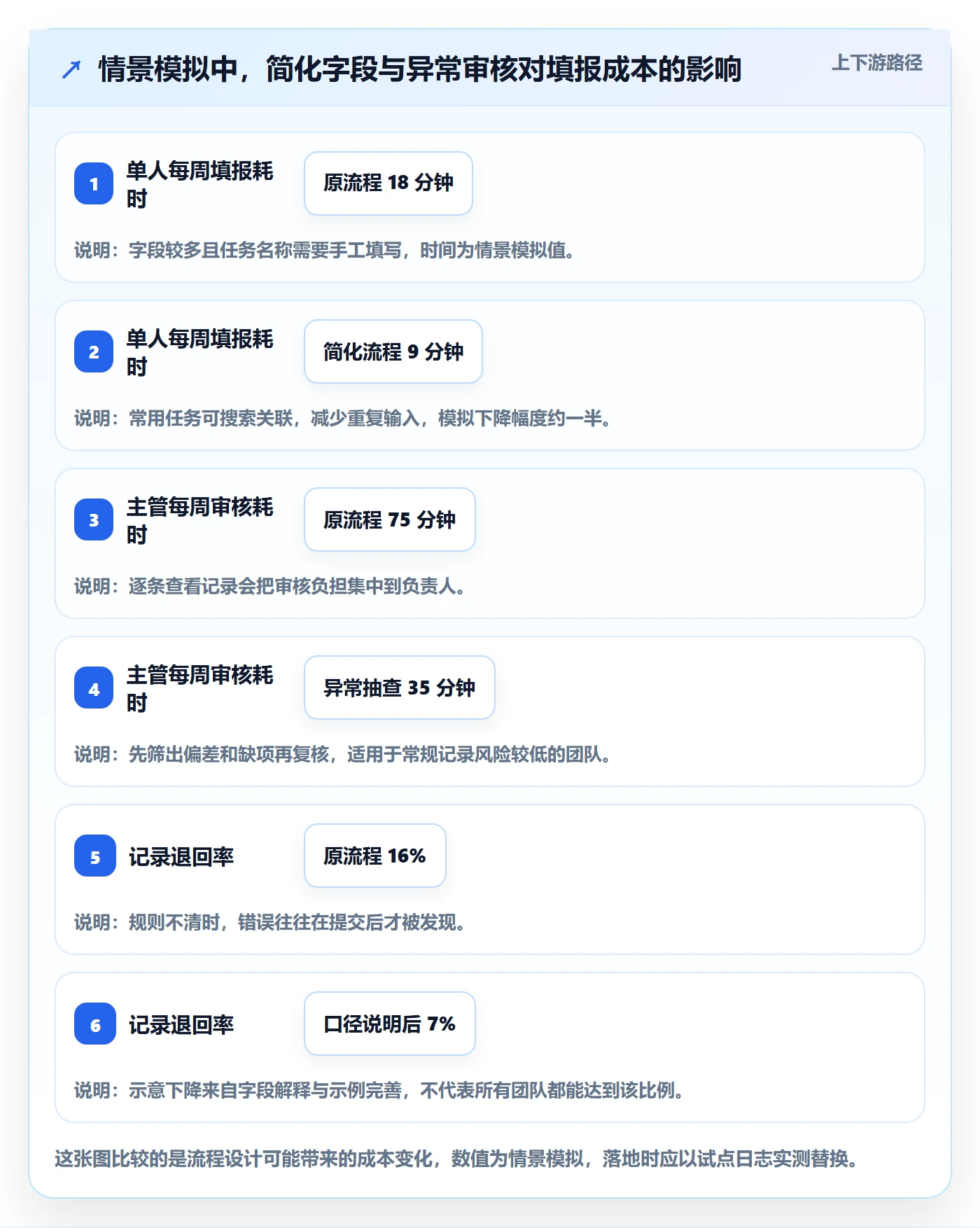 日报工时管理指南：产品经理如何做好工时表，协同管理全流程