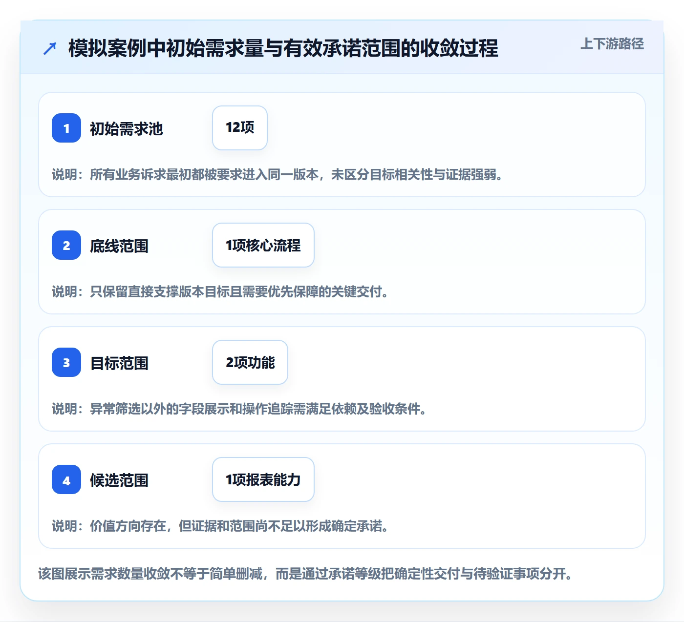 需求排期如何做好版本规划？企业管理者风险控制与操作步骤