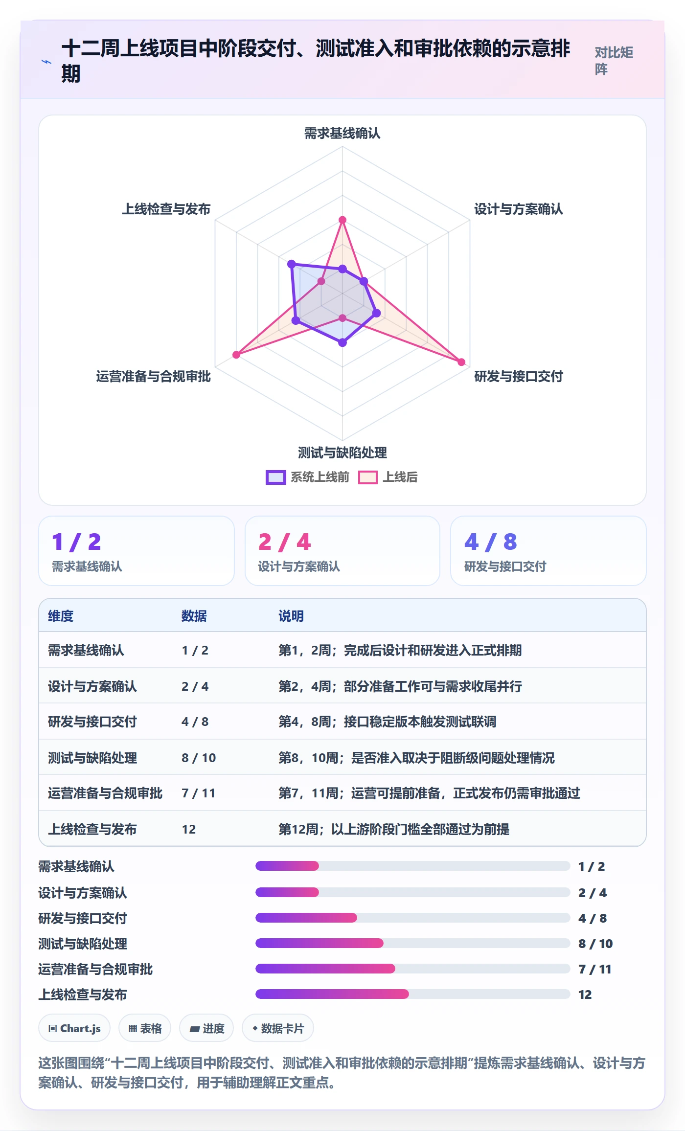 时间轴管理方法大全：跨部门团队甘特图落地方案落地清单
