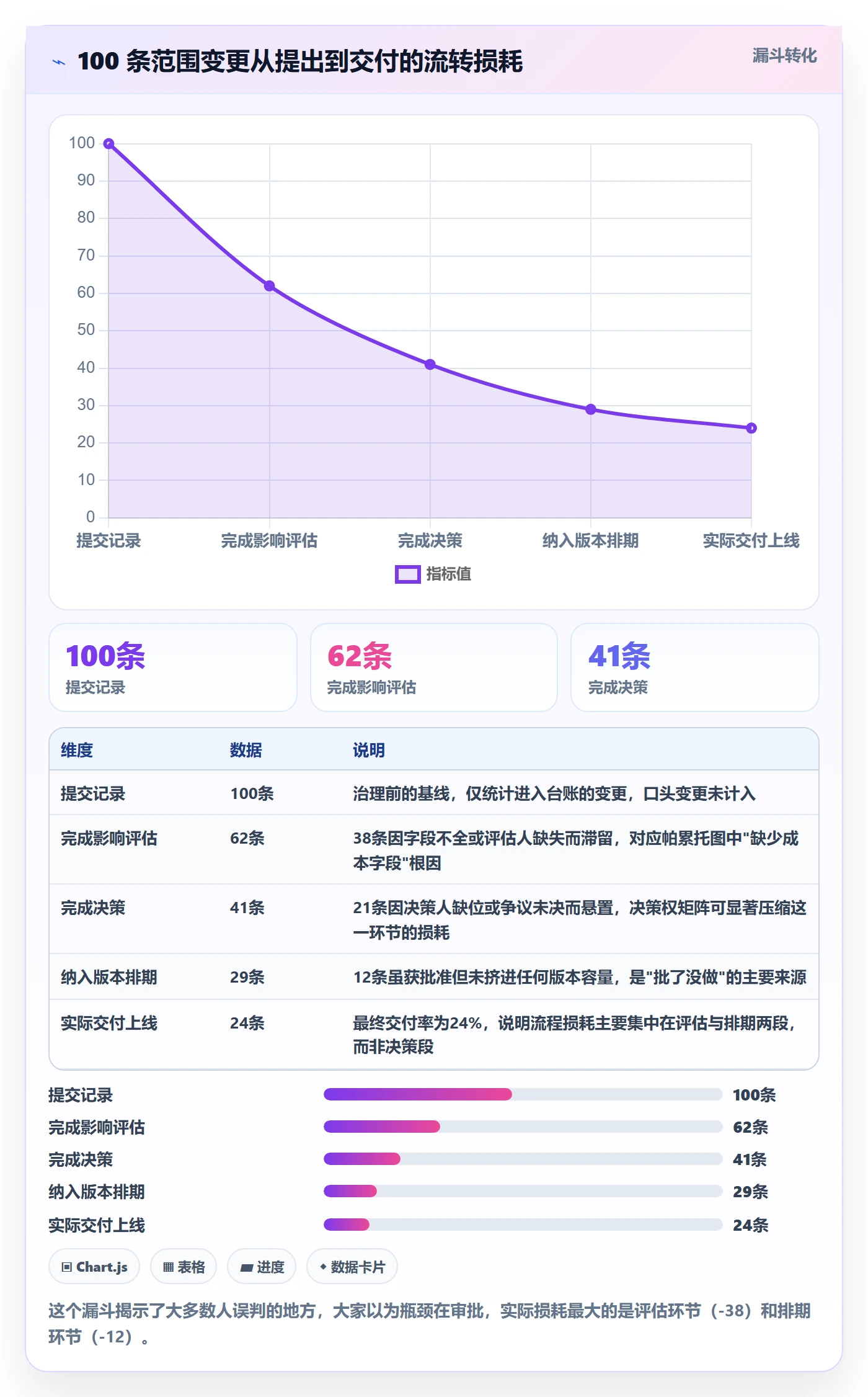 范围变更落地方案:产品经理开展项目范围的落地方案案例解析