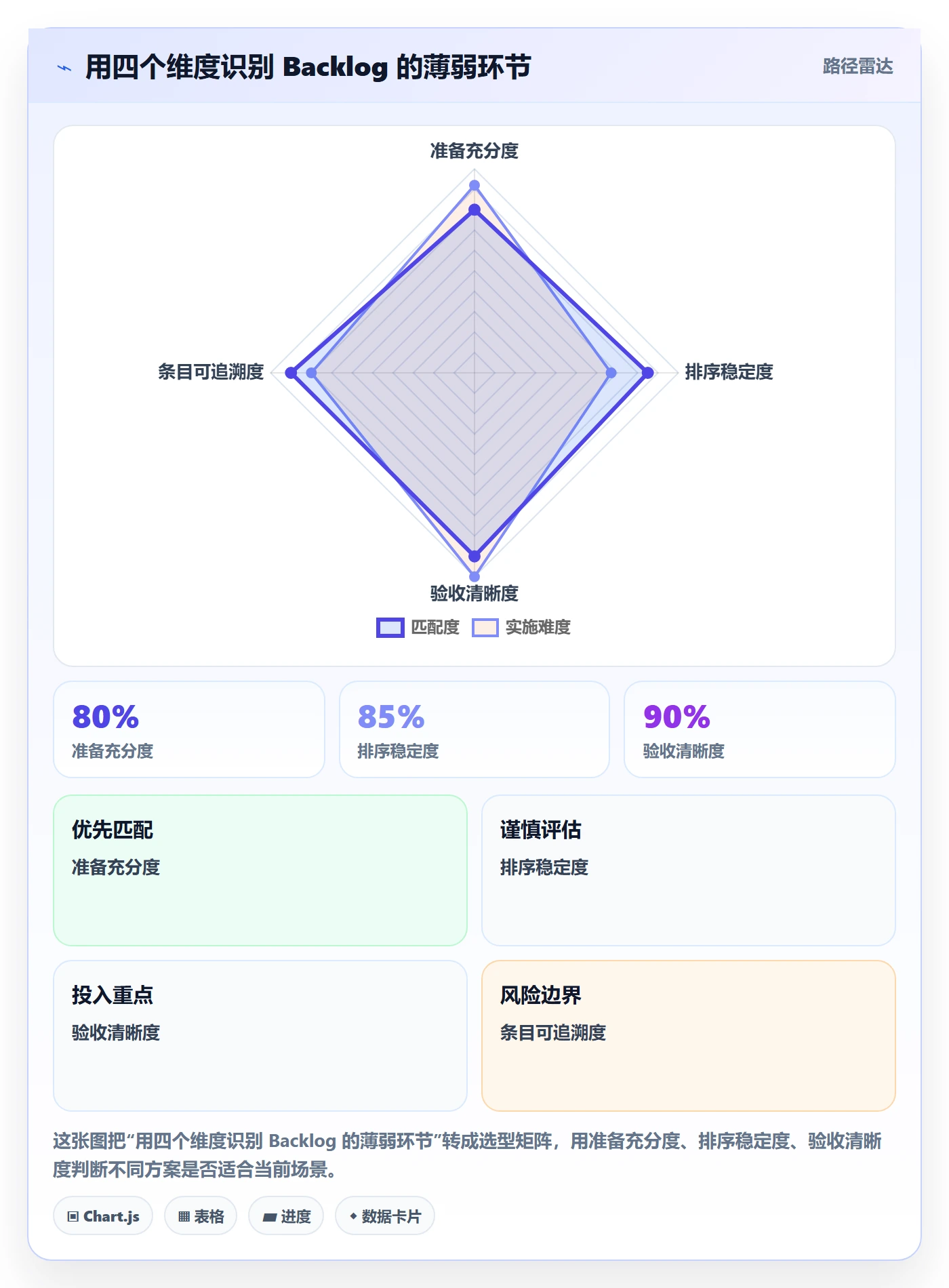 敏捷项目如何做好Backlog？项目负责人落地方案与操作步骤