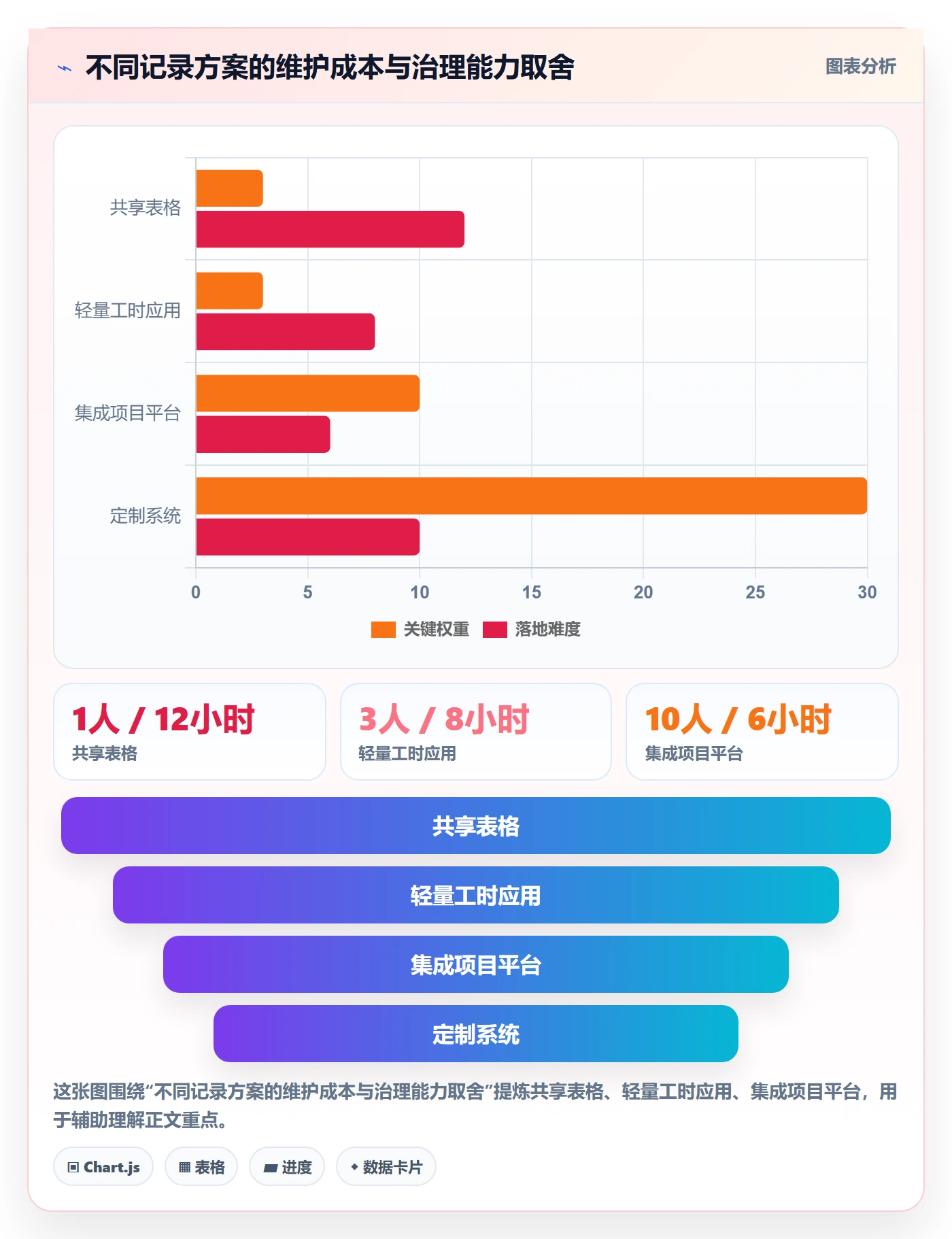 工时管理工时全流程:管理层制度设计与一文讲清