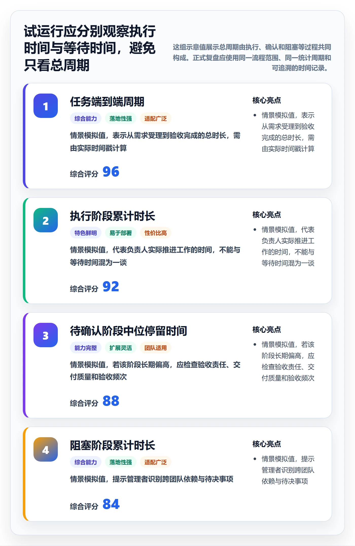 自定义状态怎么做?企业管理者流程优化:看板从0到1