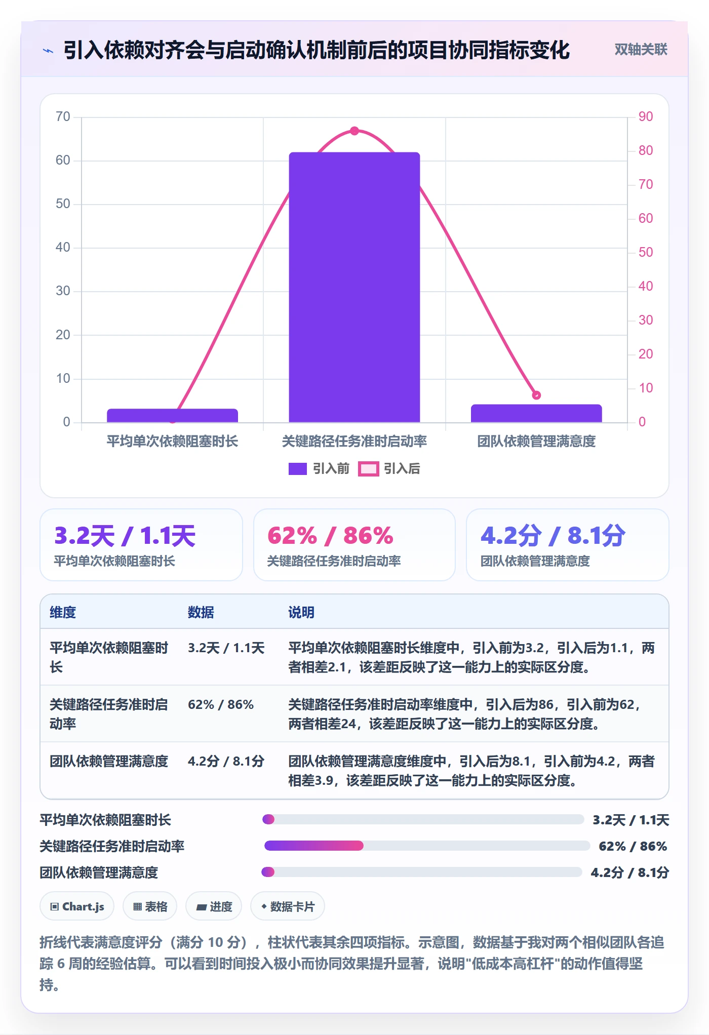 任务依赖SS教程:项目成员协同管理,避坑指南