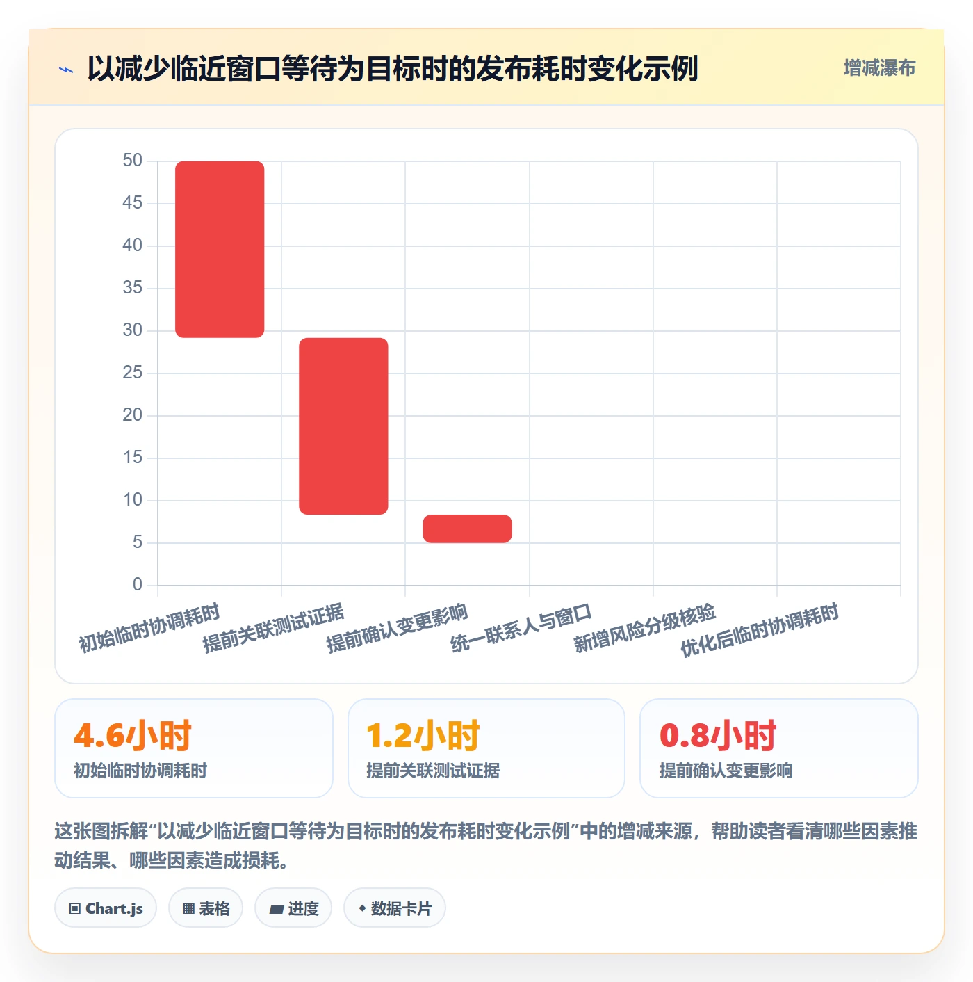发布检查落地方案:研发团队开展发布管理的实操方法案例解析