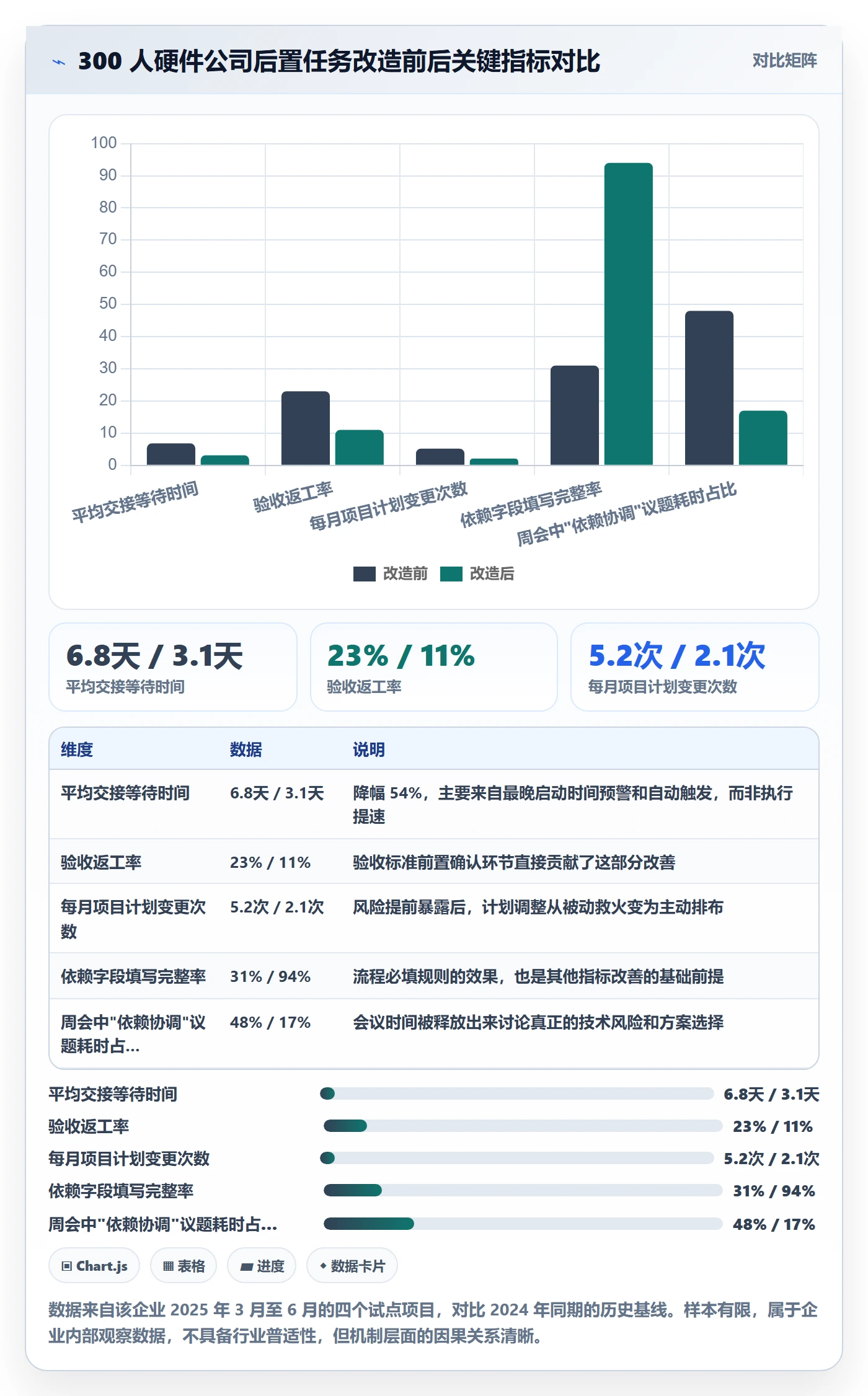 后置任务实操方法:跨部门团队提升任务依赖效率的落地方案方法与模板