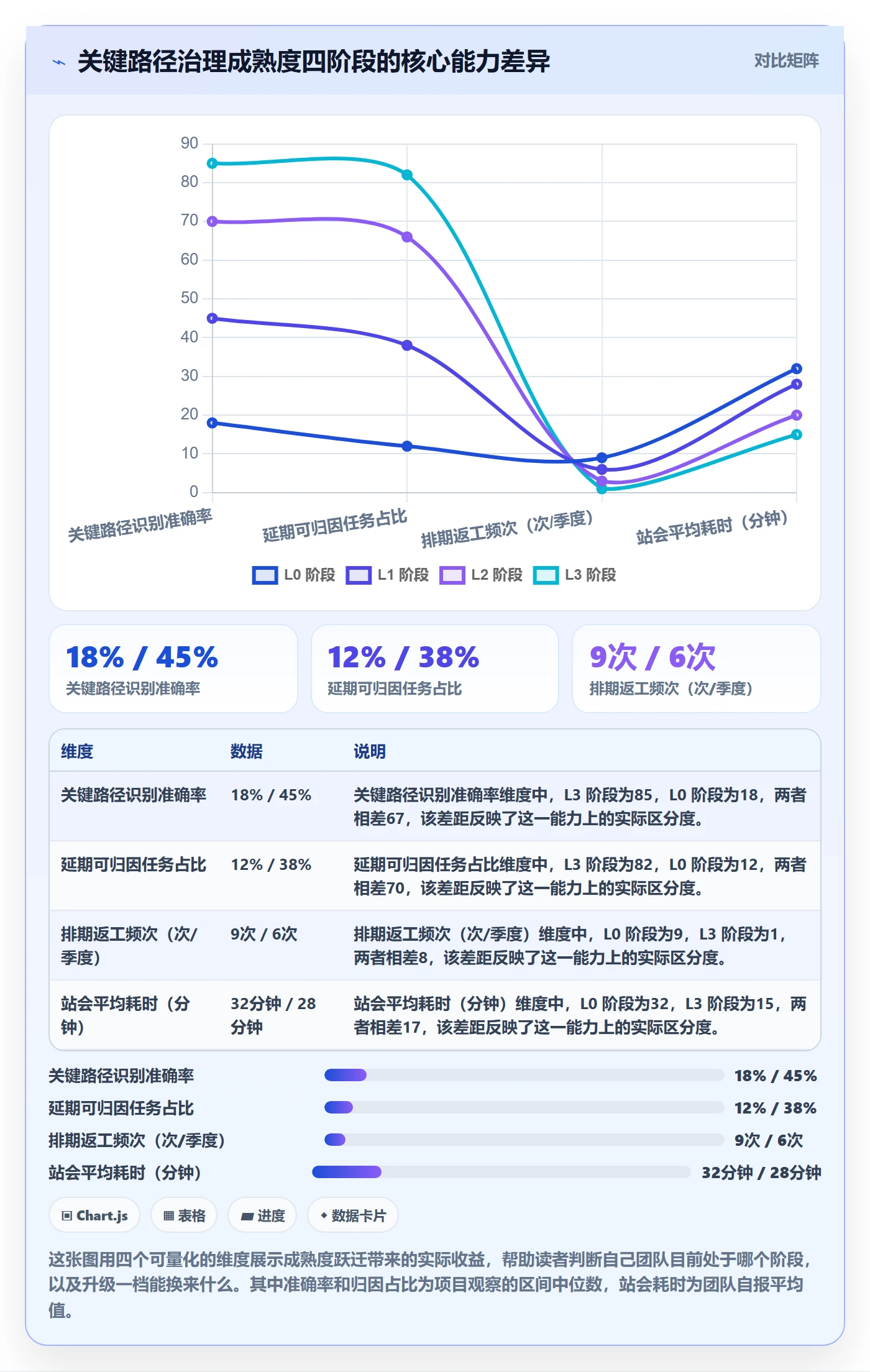 任务依赖如何做好关键路径？研发团队落地方案与操作步骤