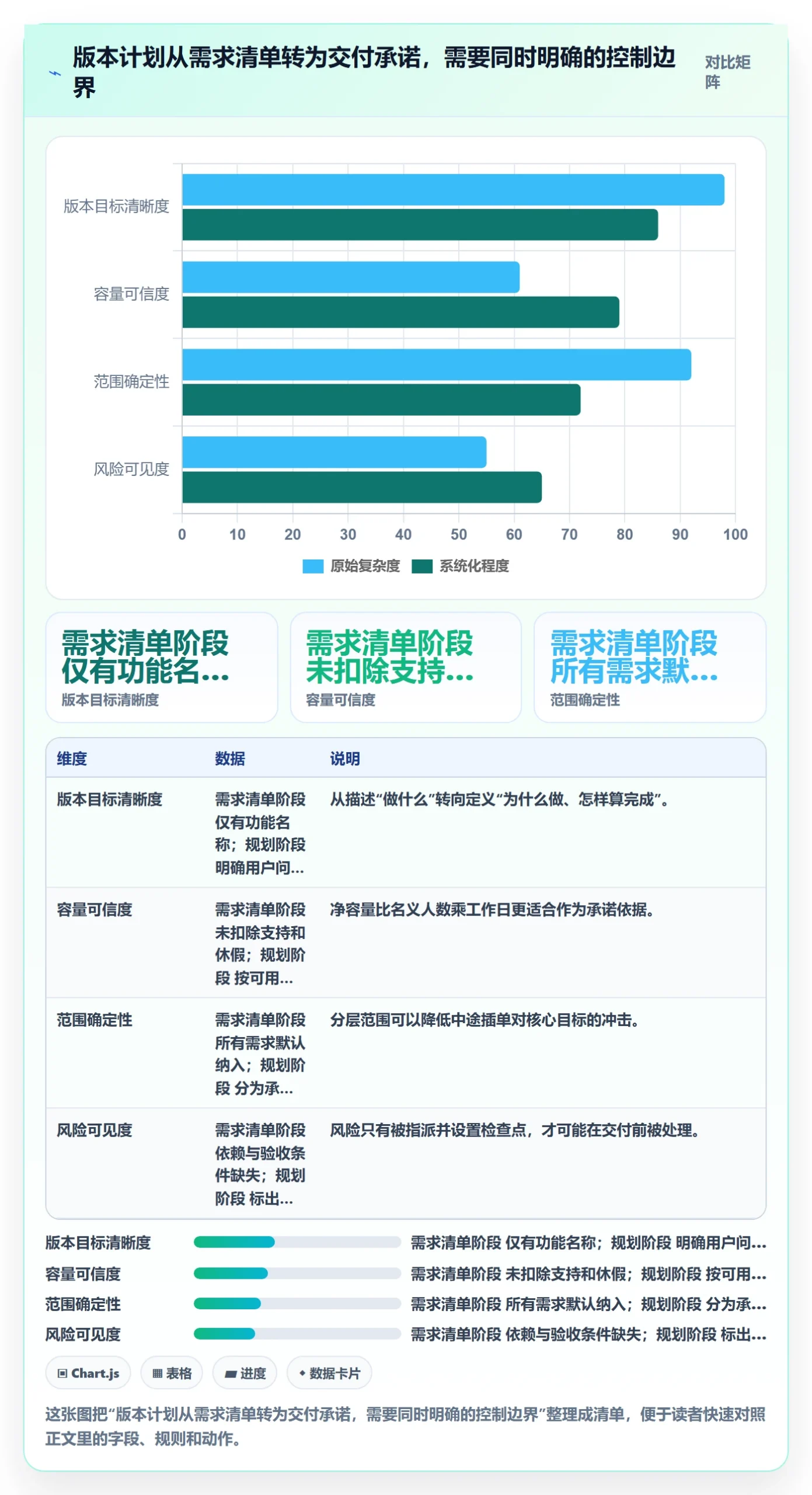需求排期如何做好版本规划？项目成员实操方法与操作步骤