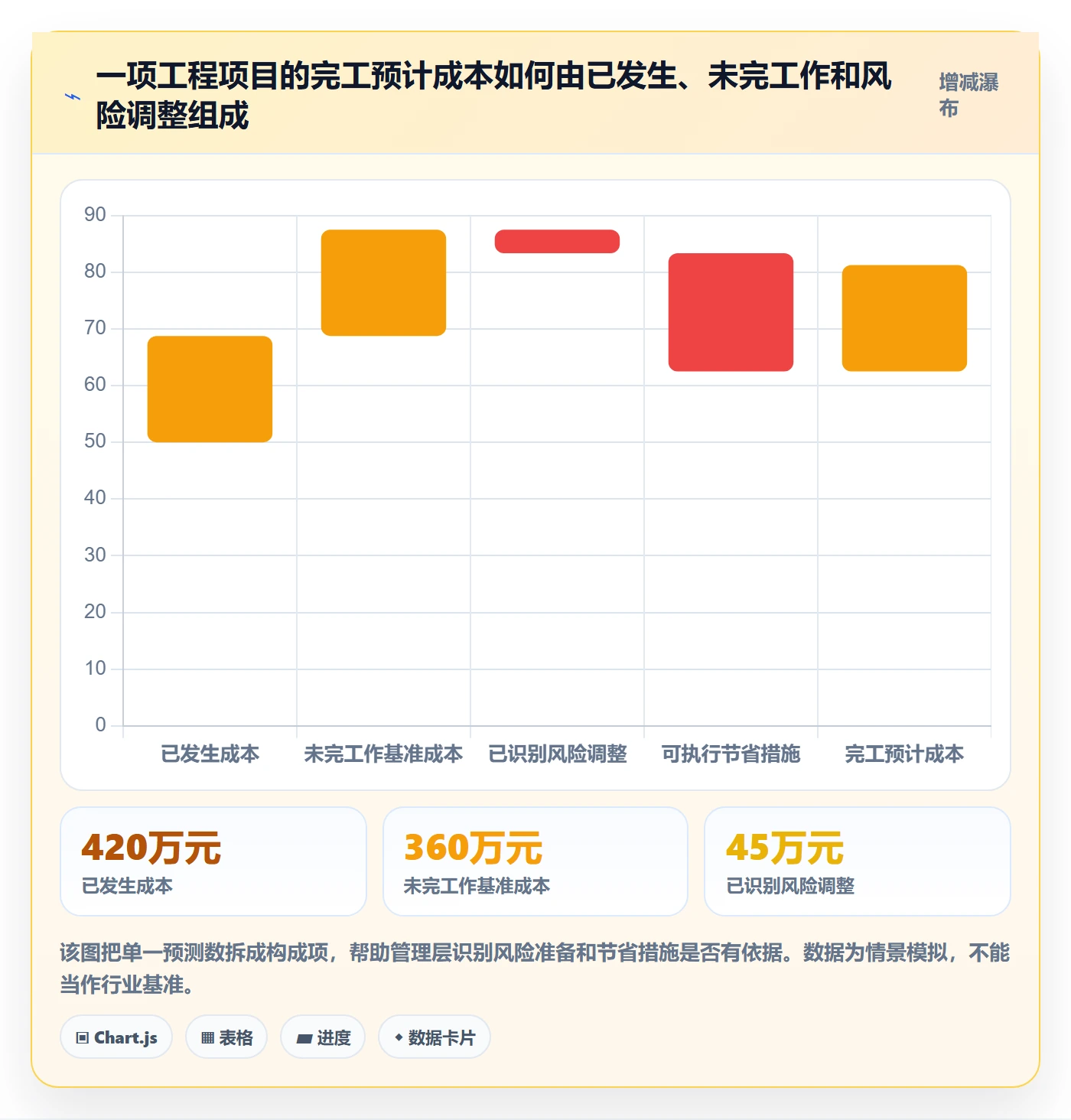 预计成本流程与规范：管理层成本管理数据分析关键指标