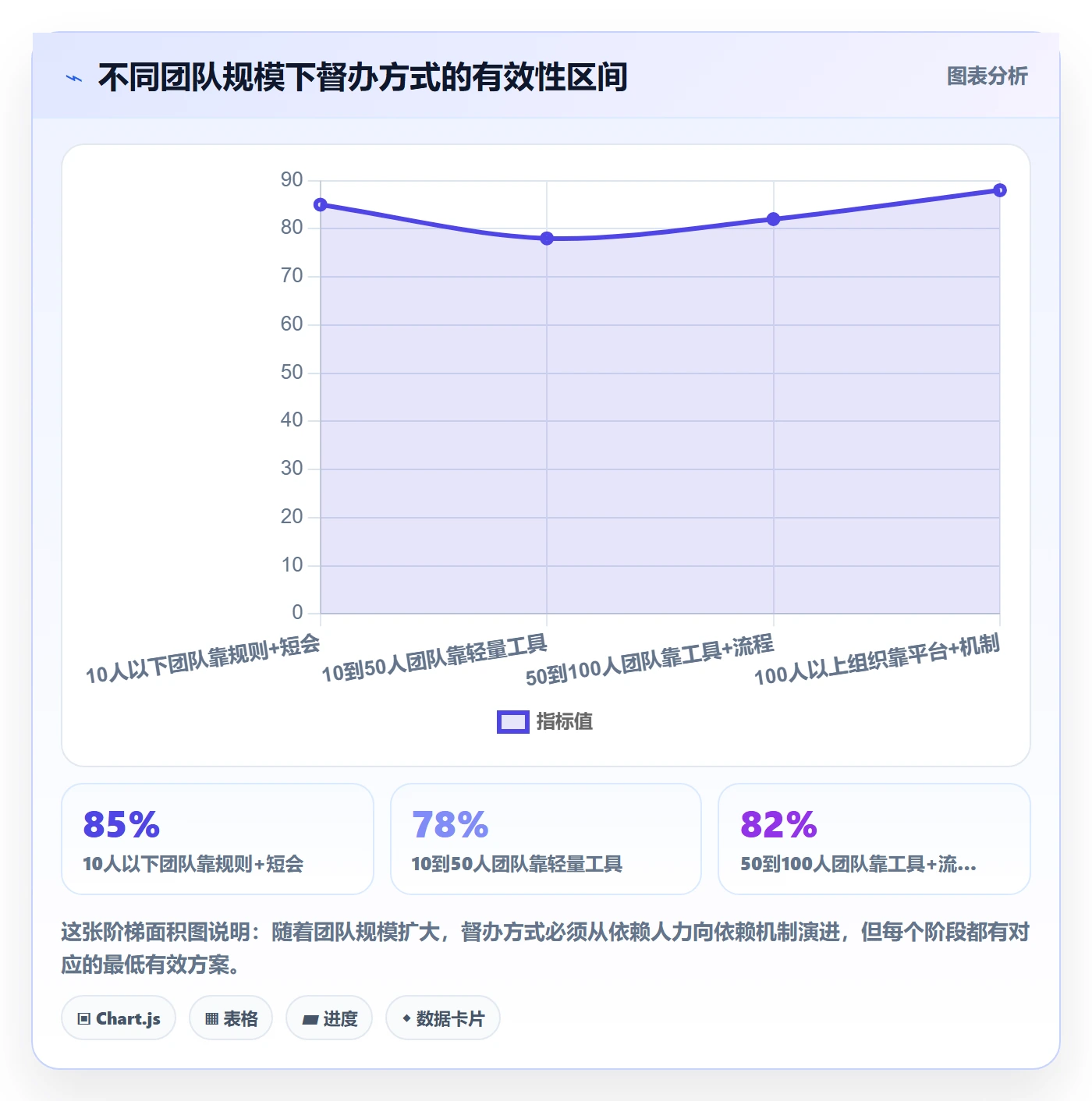 督办实操方法:企业管理者提升任务提醒效率的实操方法方法与模板