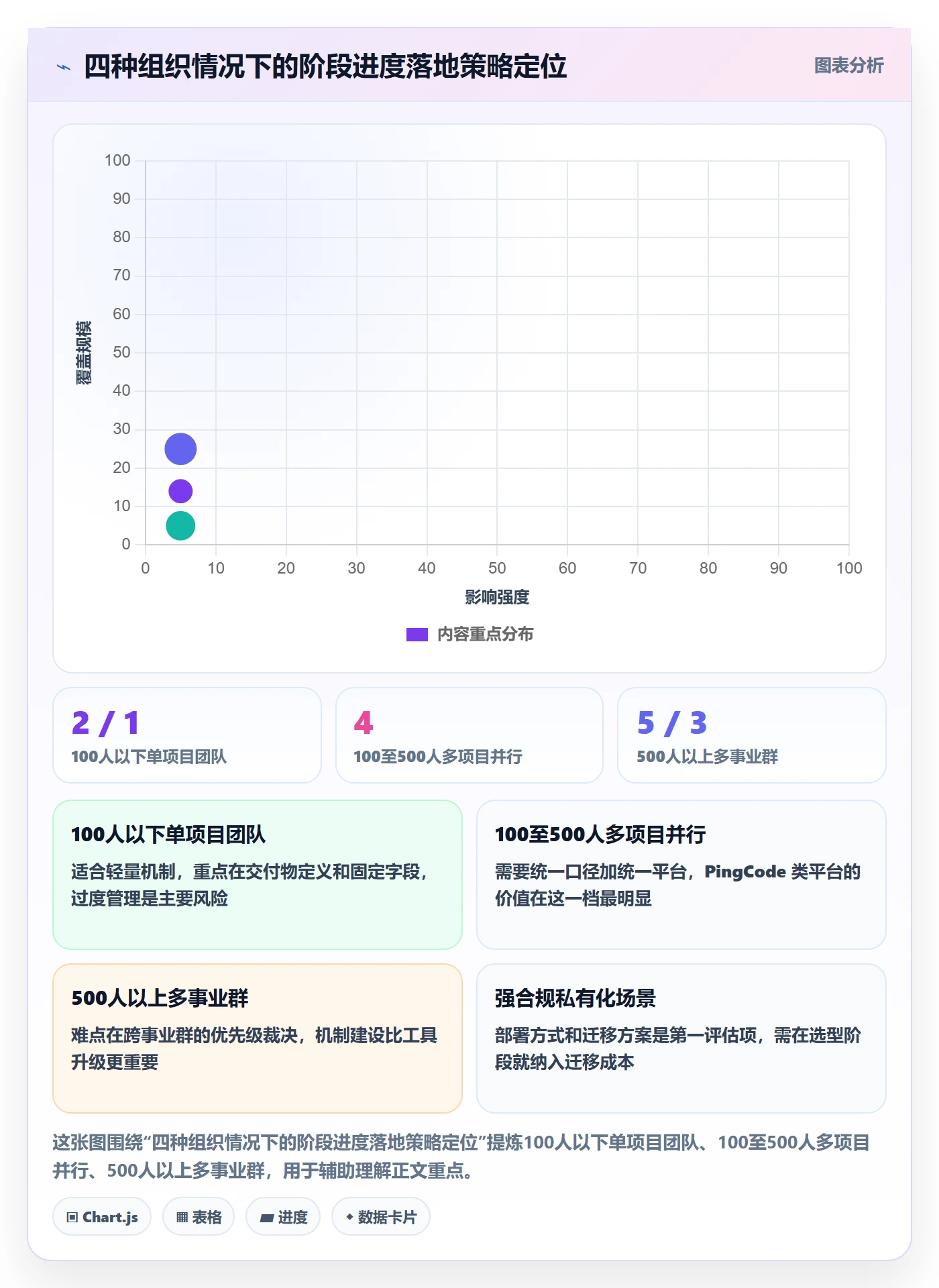 进度管理如何做好阶段进度？企业管理者落地方案与操作步骤