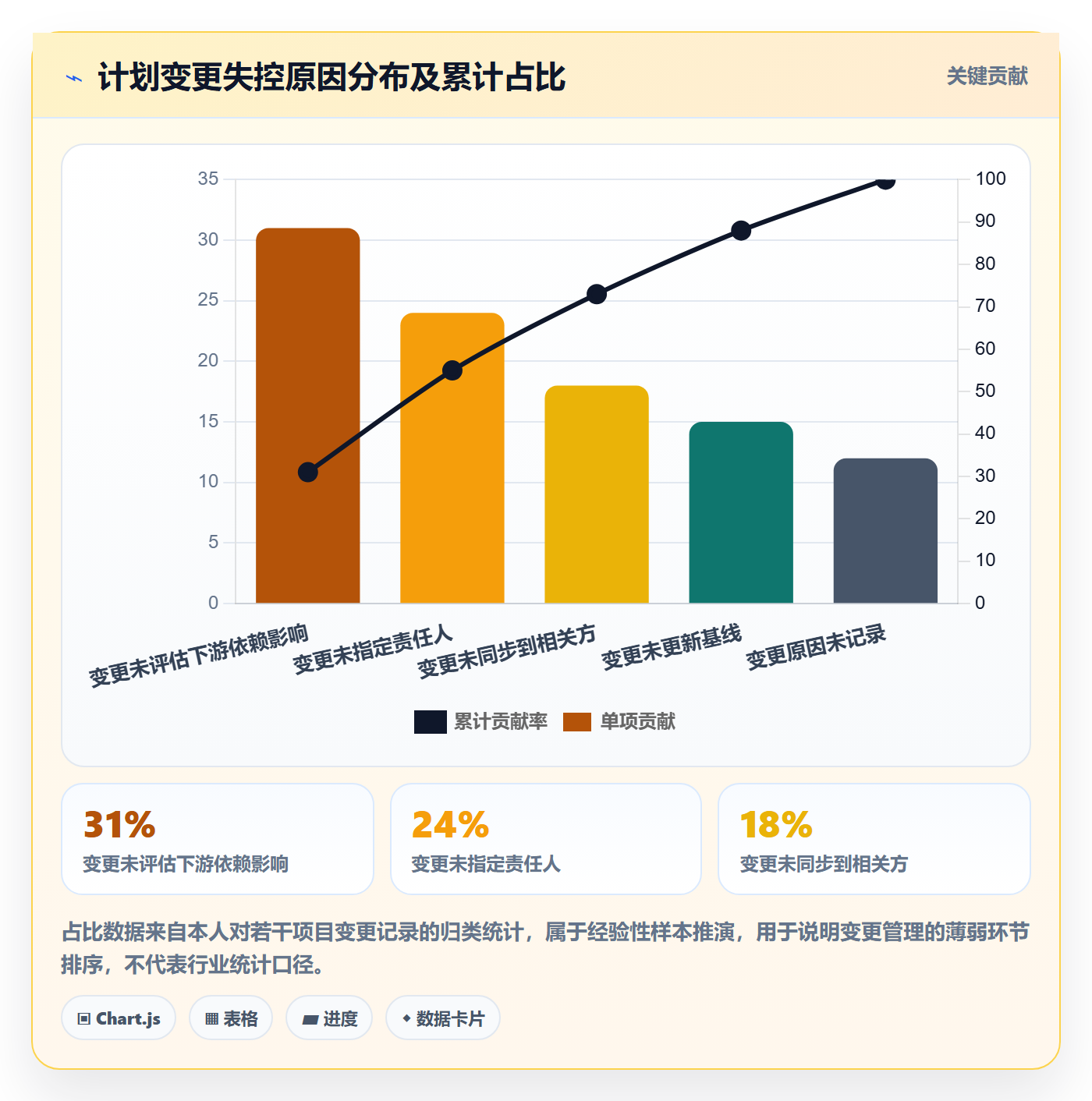 计划版本怎么做?管理层流程优化:项目规划从0到1