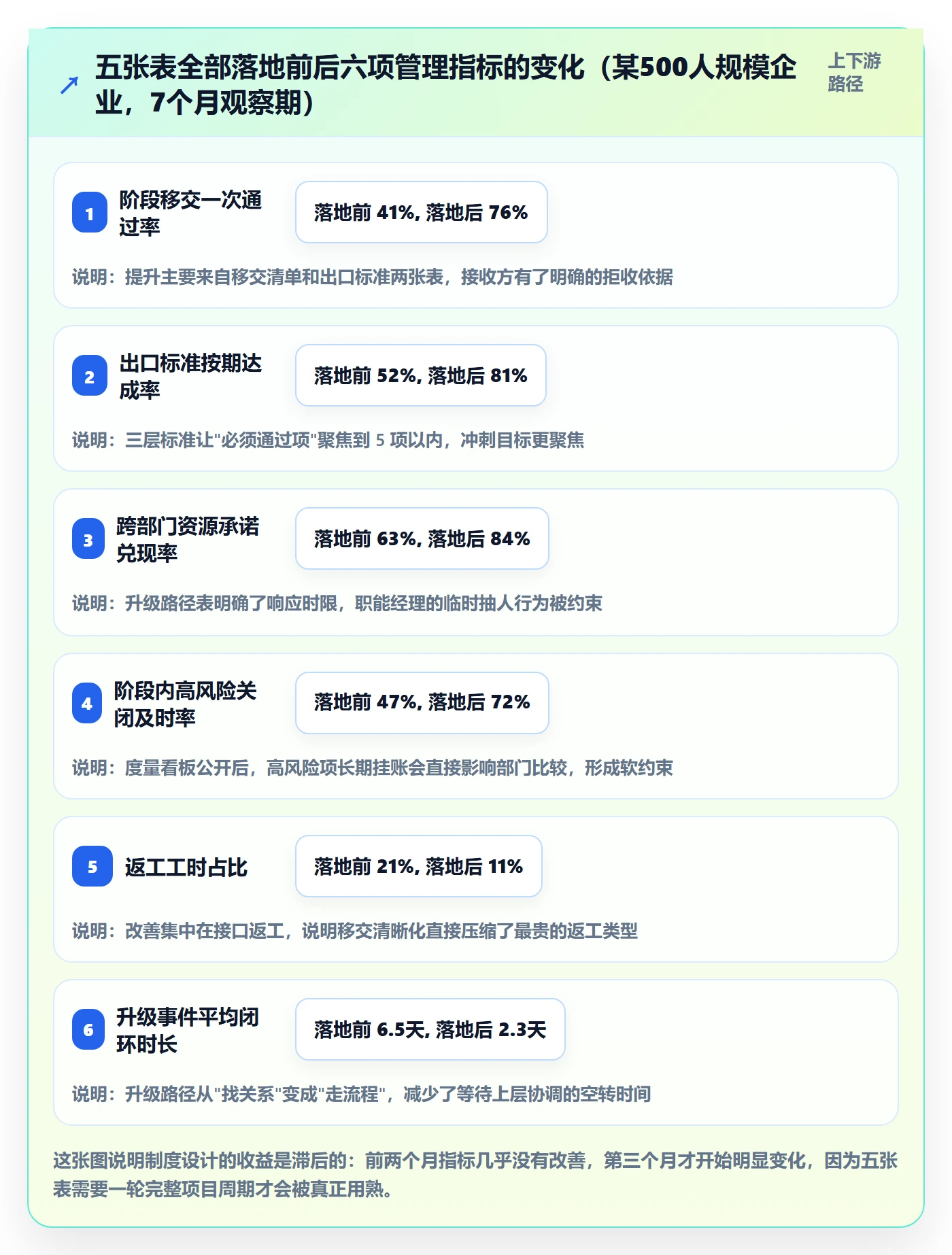 项目阶段阶段负责人全流程:跨部门团队制度设计与一文讲清
