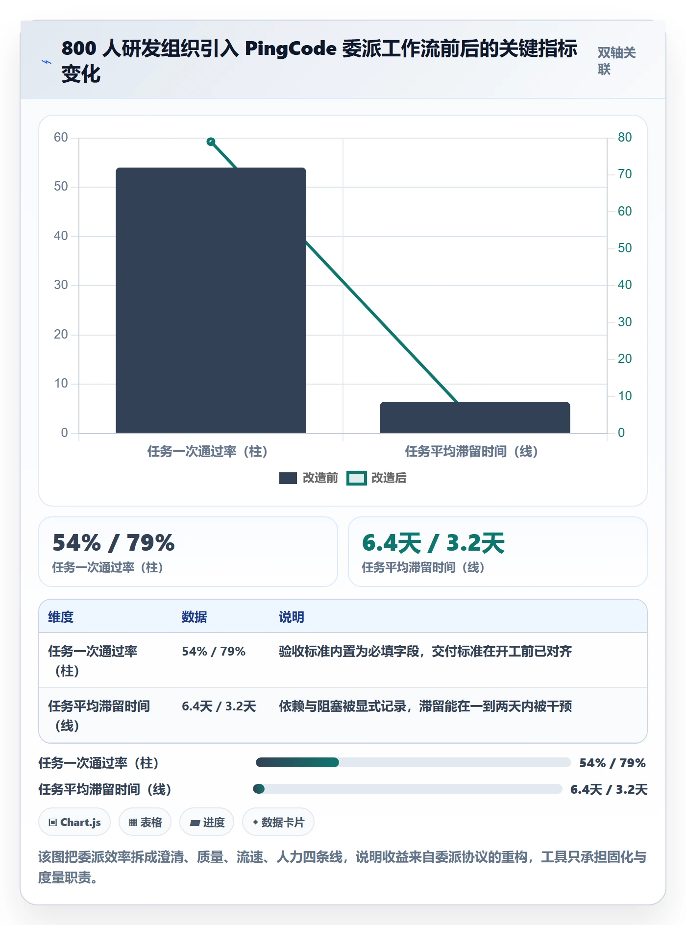 委派实操方法:PMO提升任务分派效率的最佳实践方法与模板