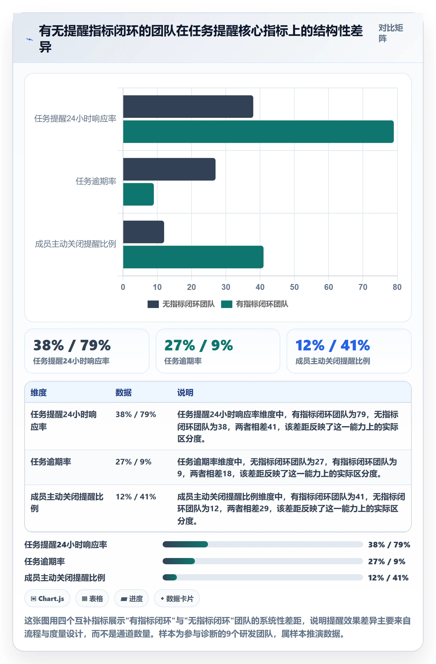 消息通知流程与规范：项目成员任务提醒入门指南关键指标