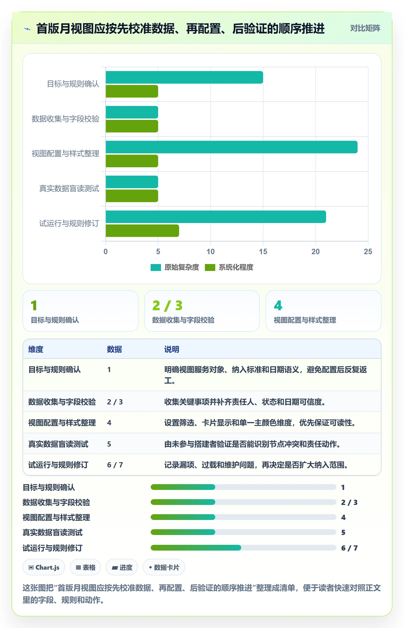 月视图怎么做?PMO入门指南:日历视图从0到1