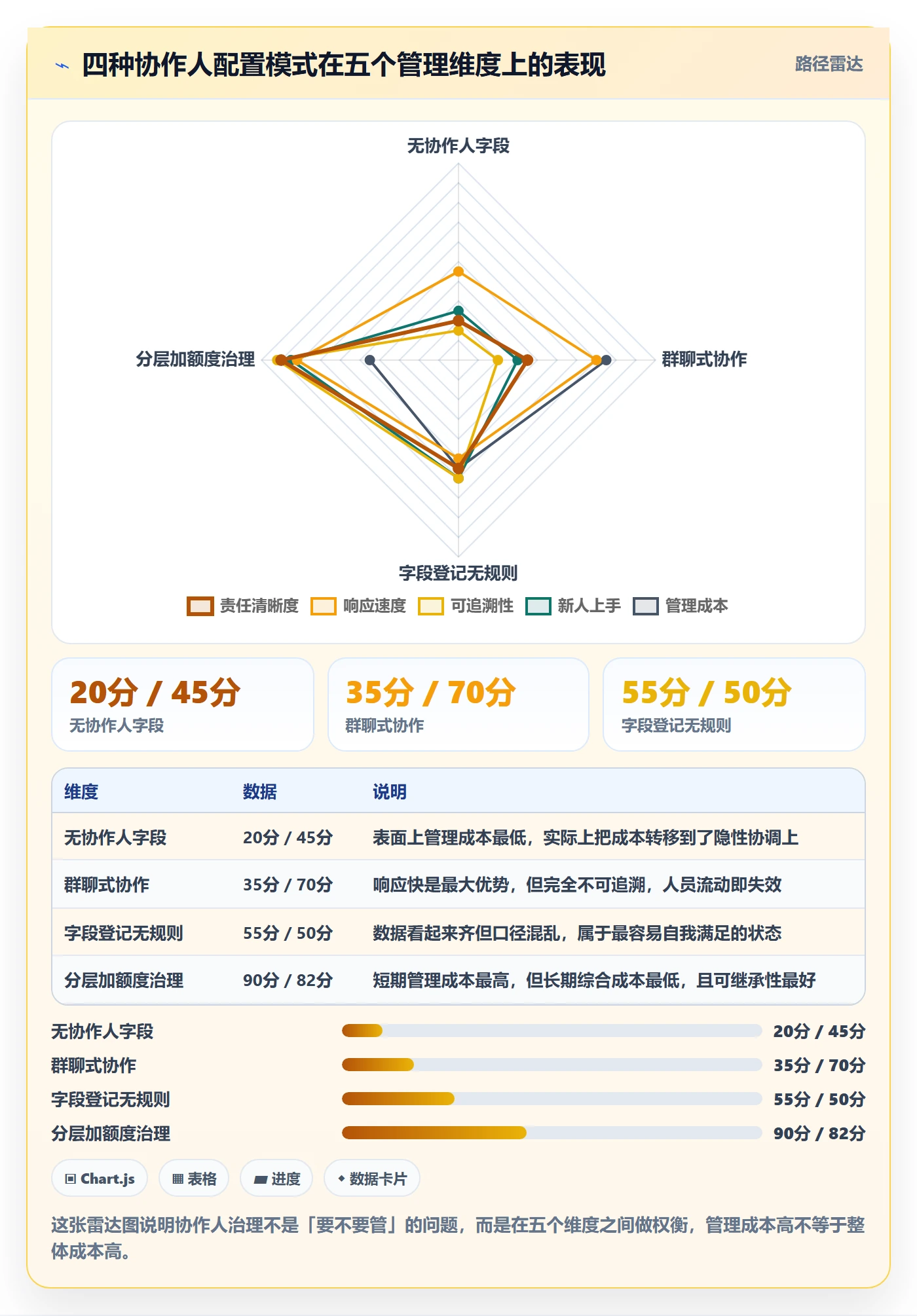 协作人管理指南:PMO如何做好任务管理,落地方案全流程