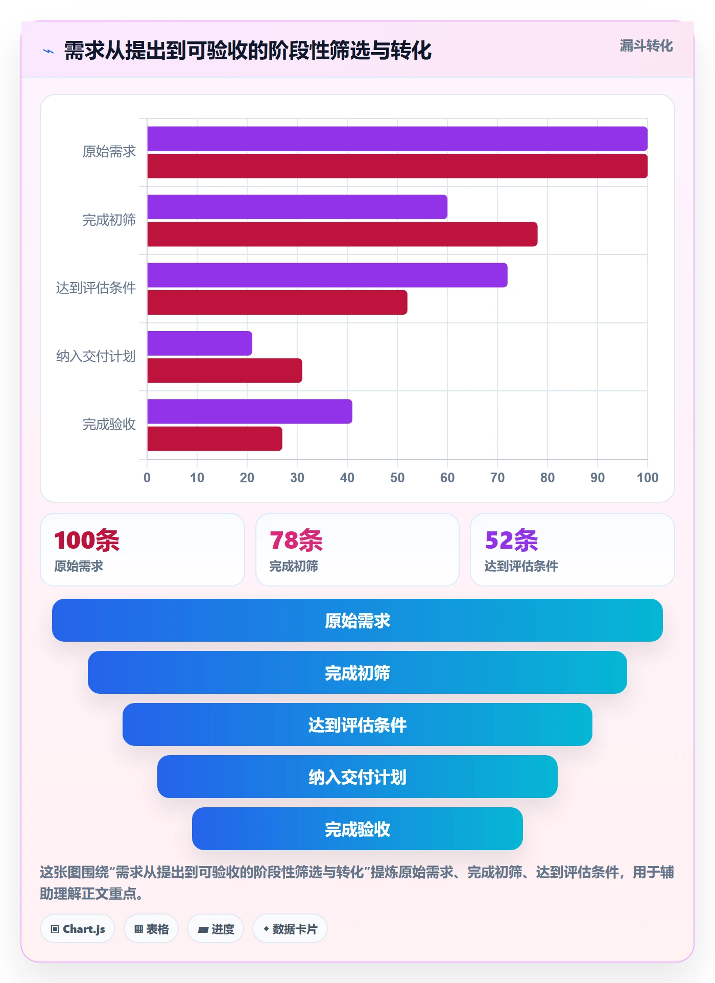 需求分析实操方法:项目负责人提升需求管理效率的流程优化方法与模板
