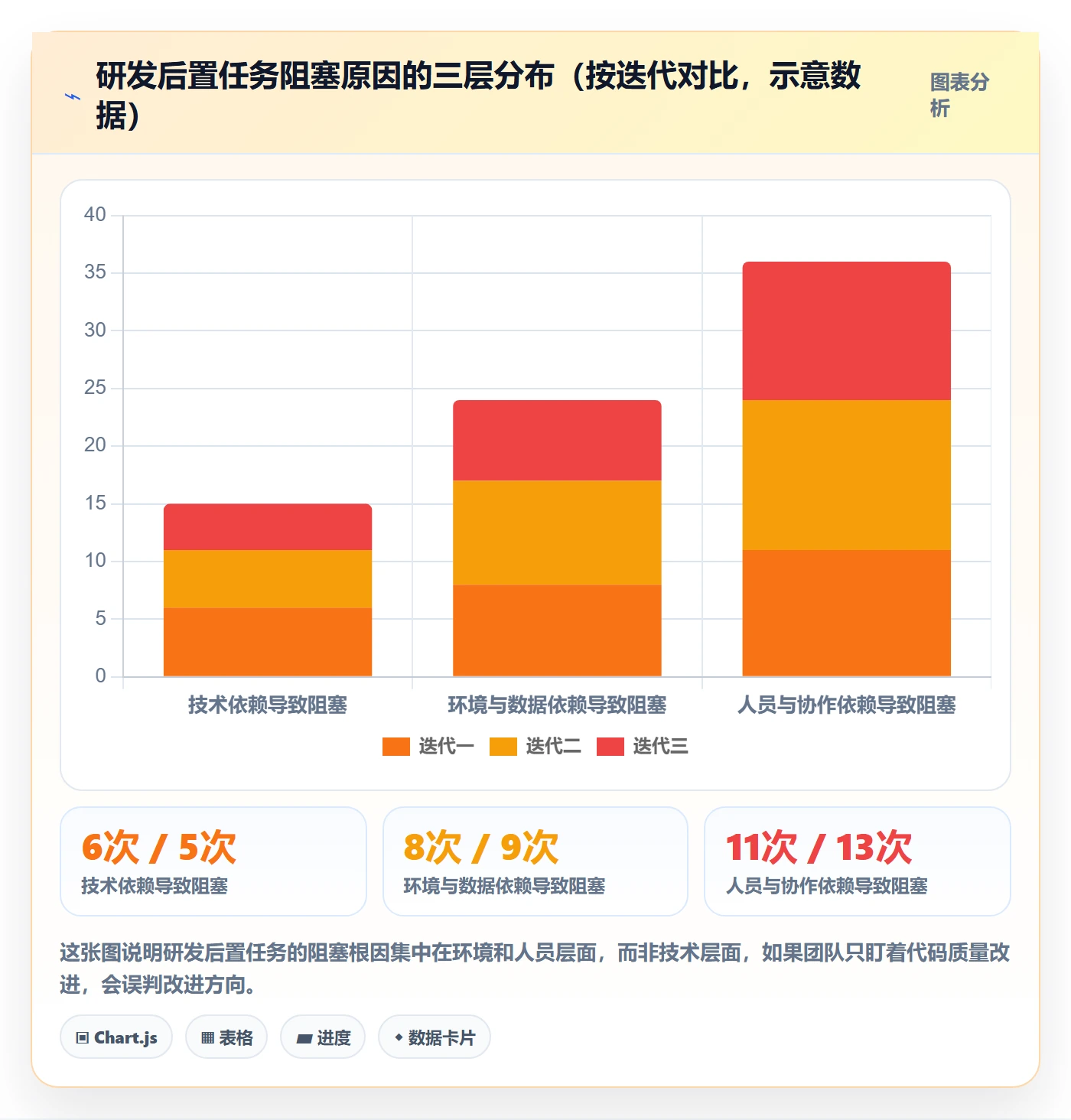 后置任务管理指南:研发团队如何做好任务依赖,数据分析全流程