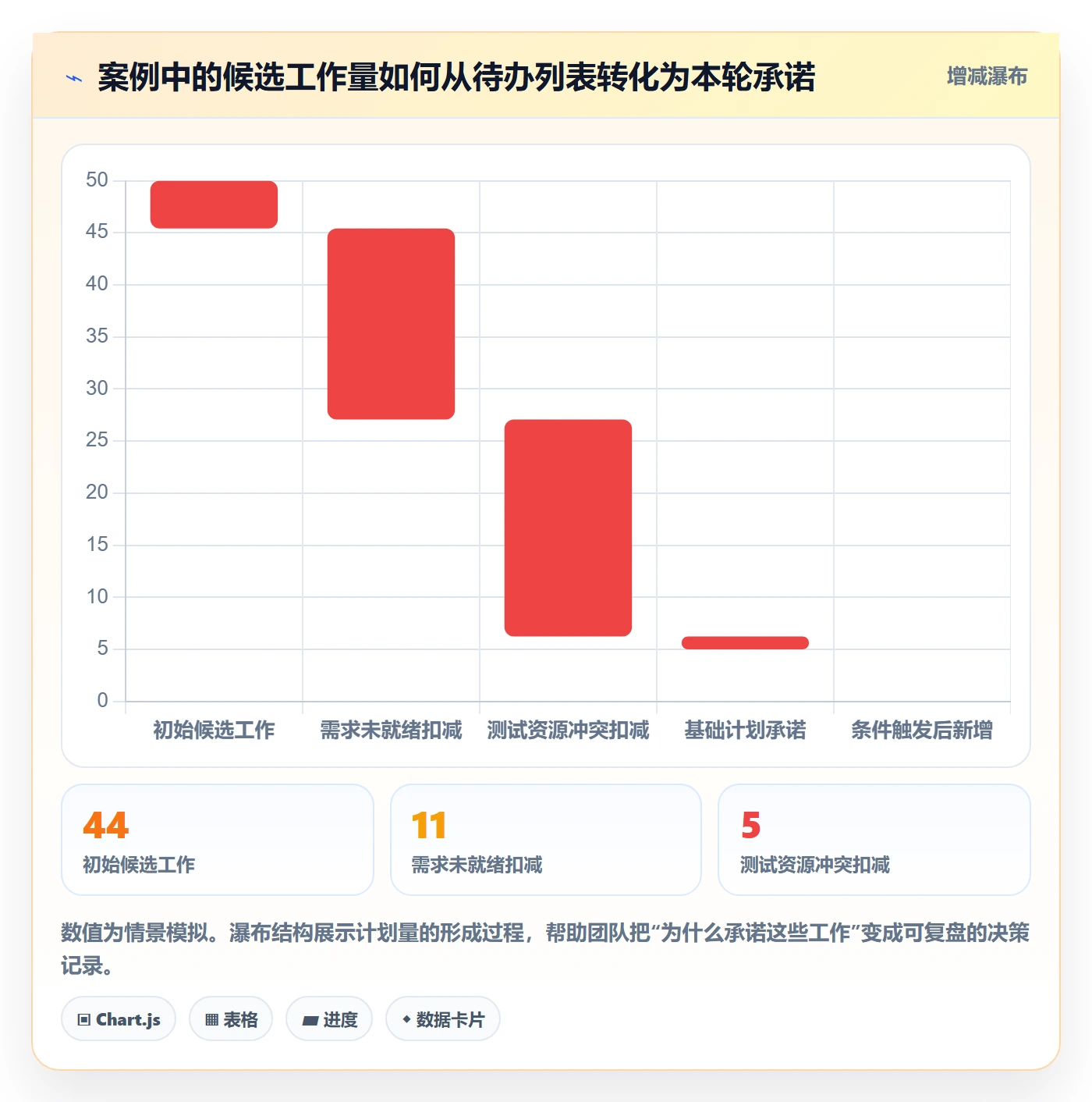 迭代管理如何做好迭代容量?项目负责人数据分析与操作步骤