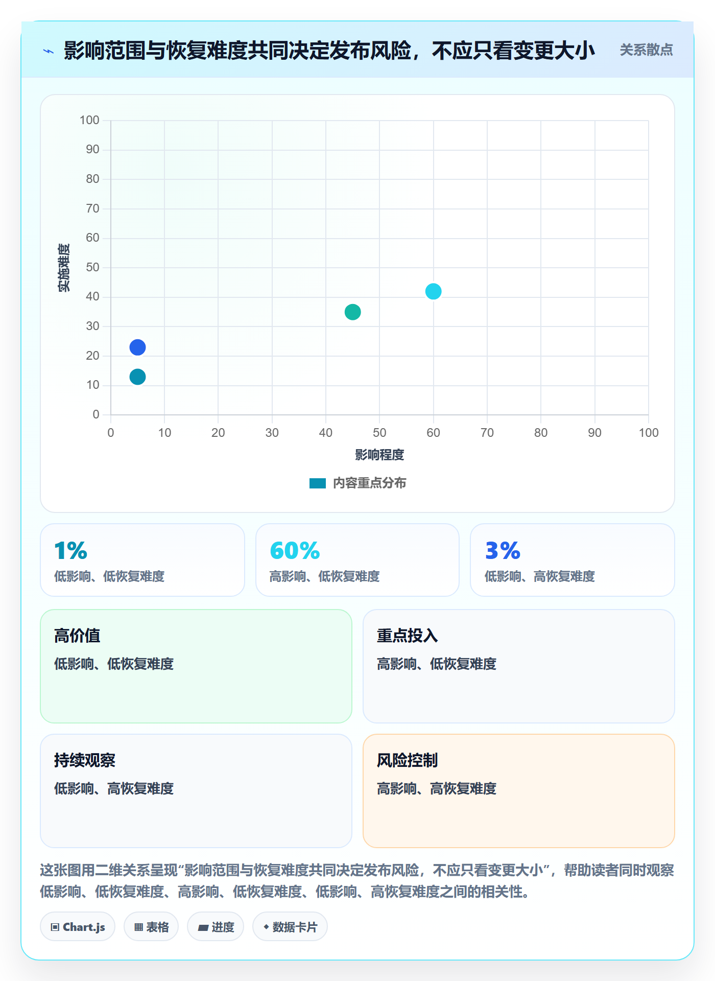 发布管理发布全流程:管理层风险控制与一文讲清