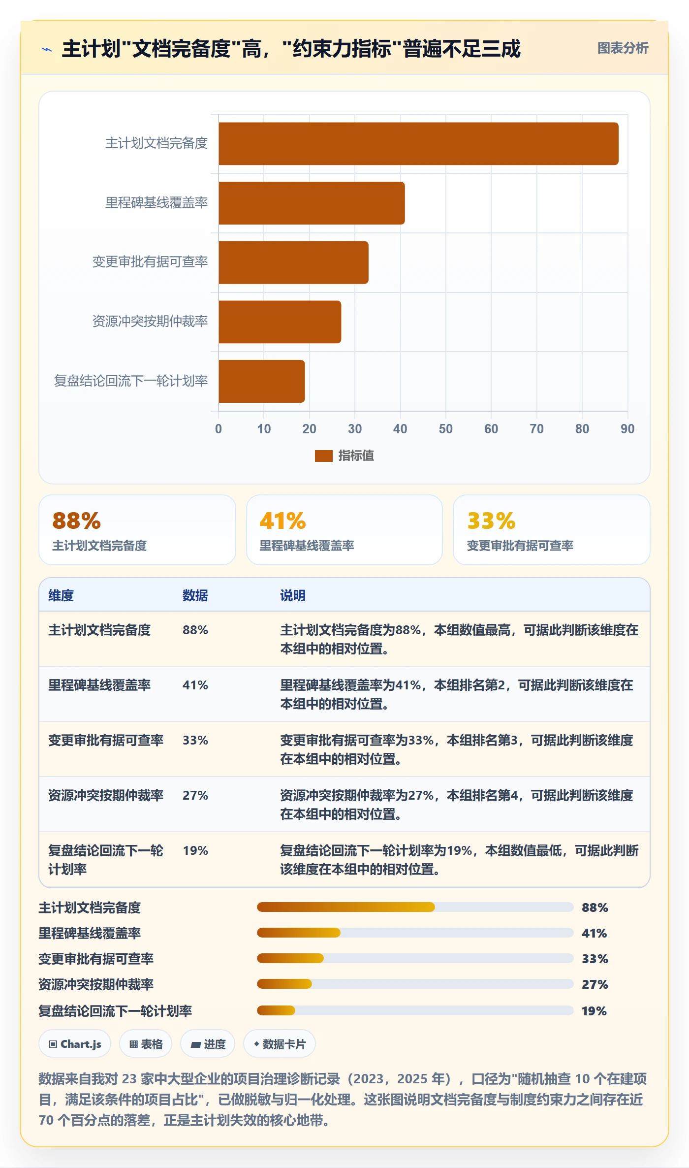 主计划最佳实践：企业管理者项目规划制度设计，常见问题