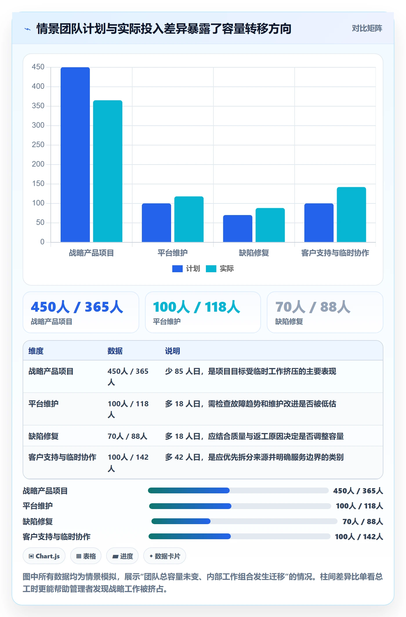 投入比例管理方法大全：企业管理者人力资源计划制度设计落地清单