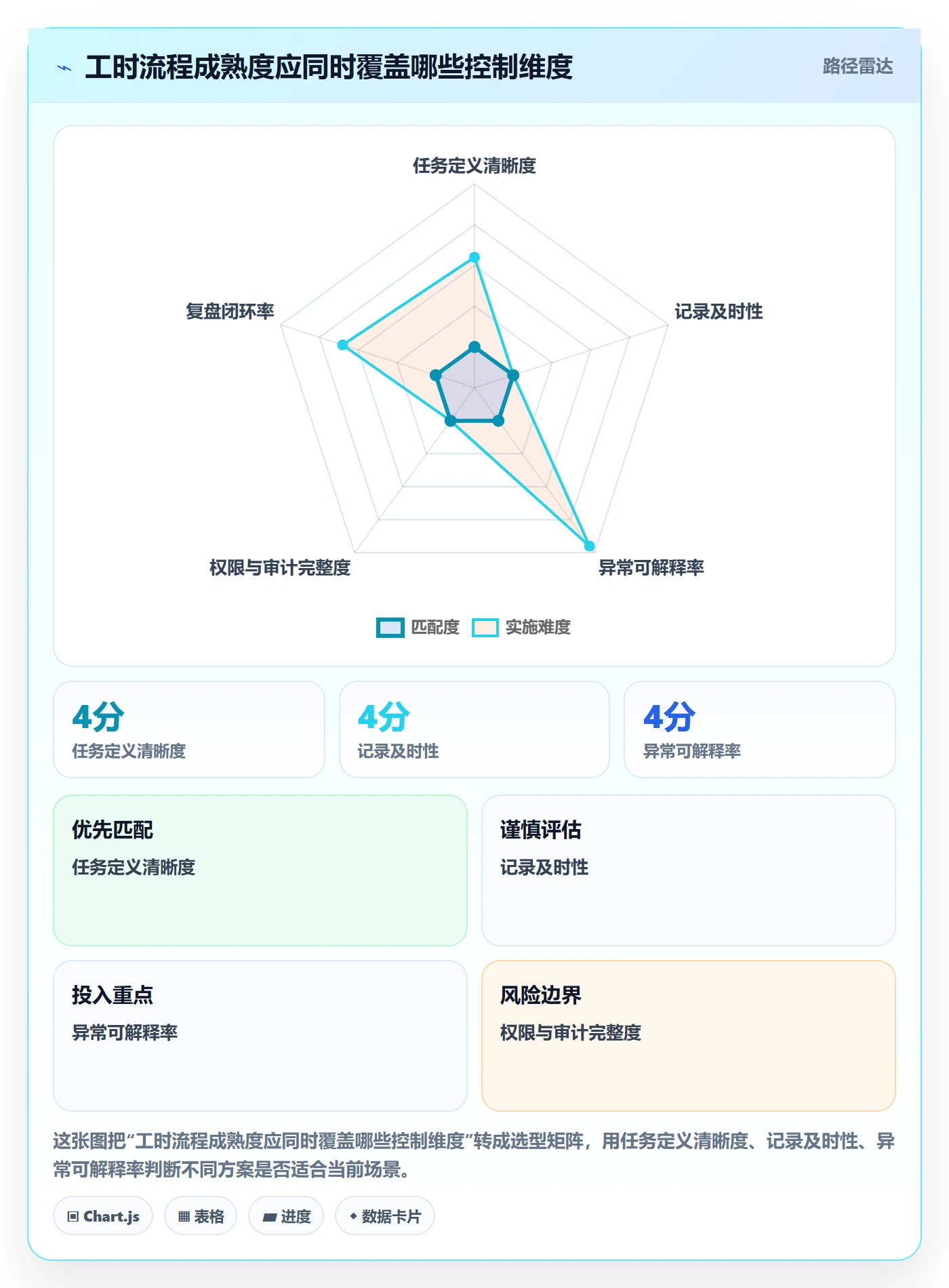 工时表任务工时全流程：研发团队风险控制与一文讲清