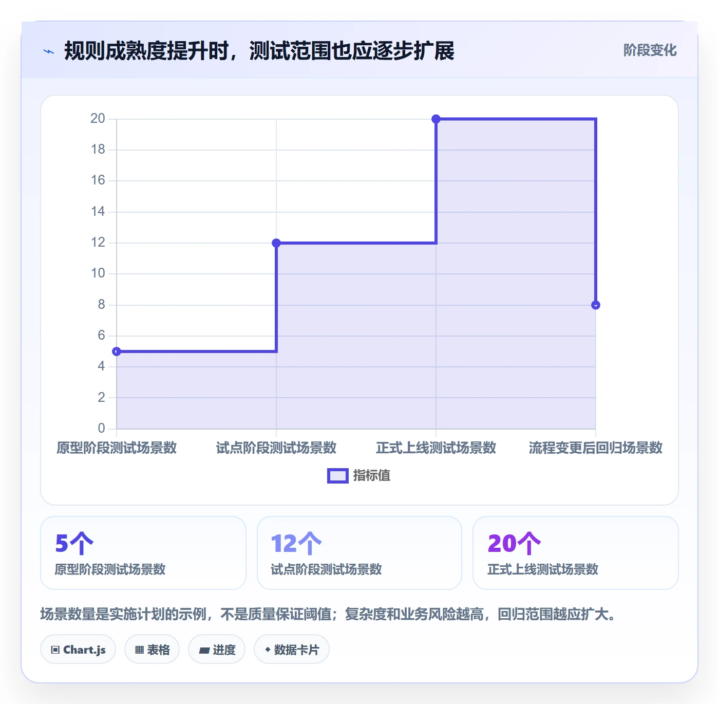 排序怎么做？管理层制度设计：列表视图从0到1