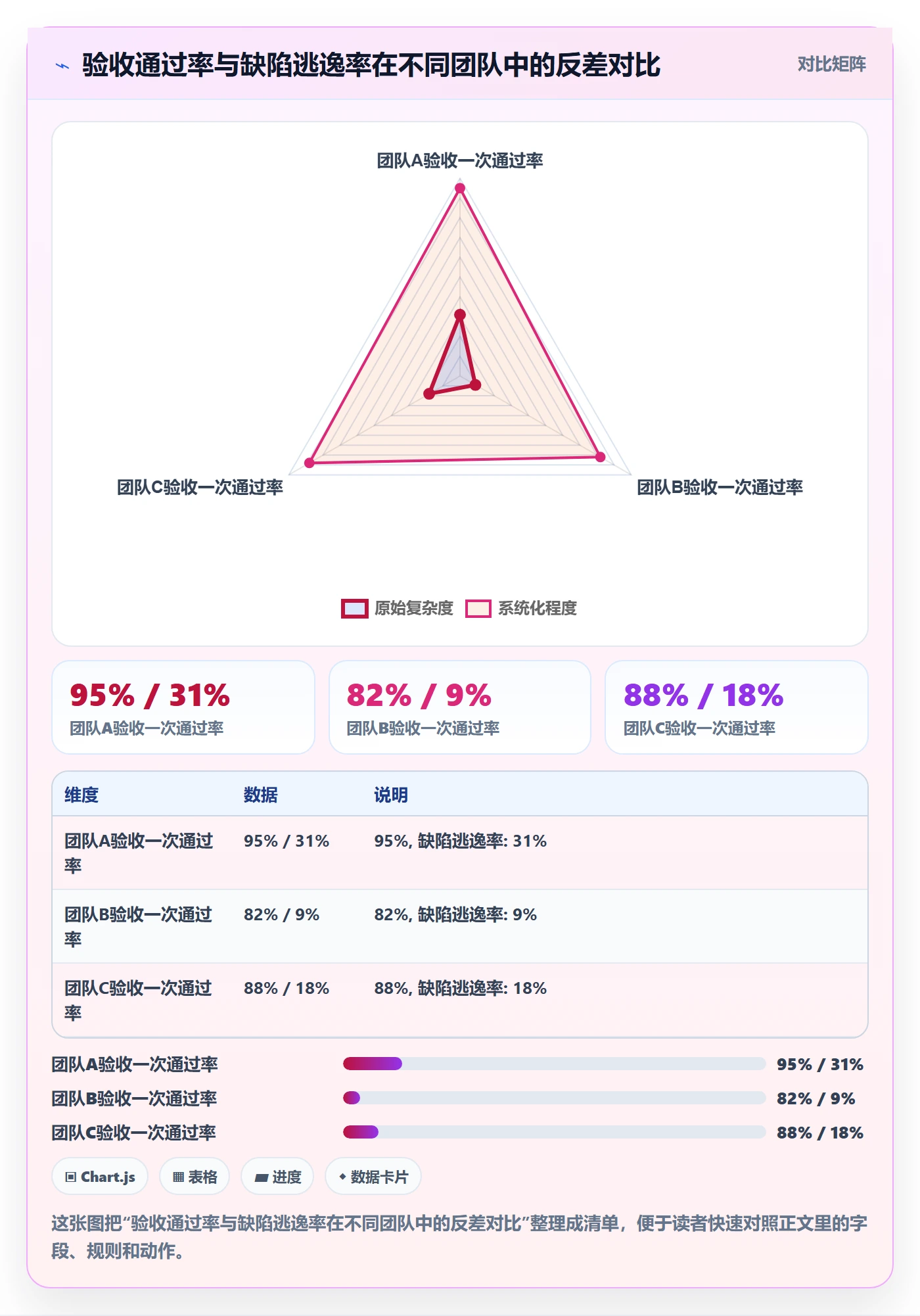 验收最佳实践:项目经理任务验收制度设计,常见问题