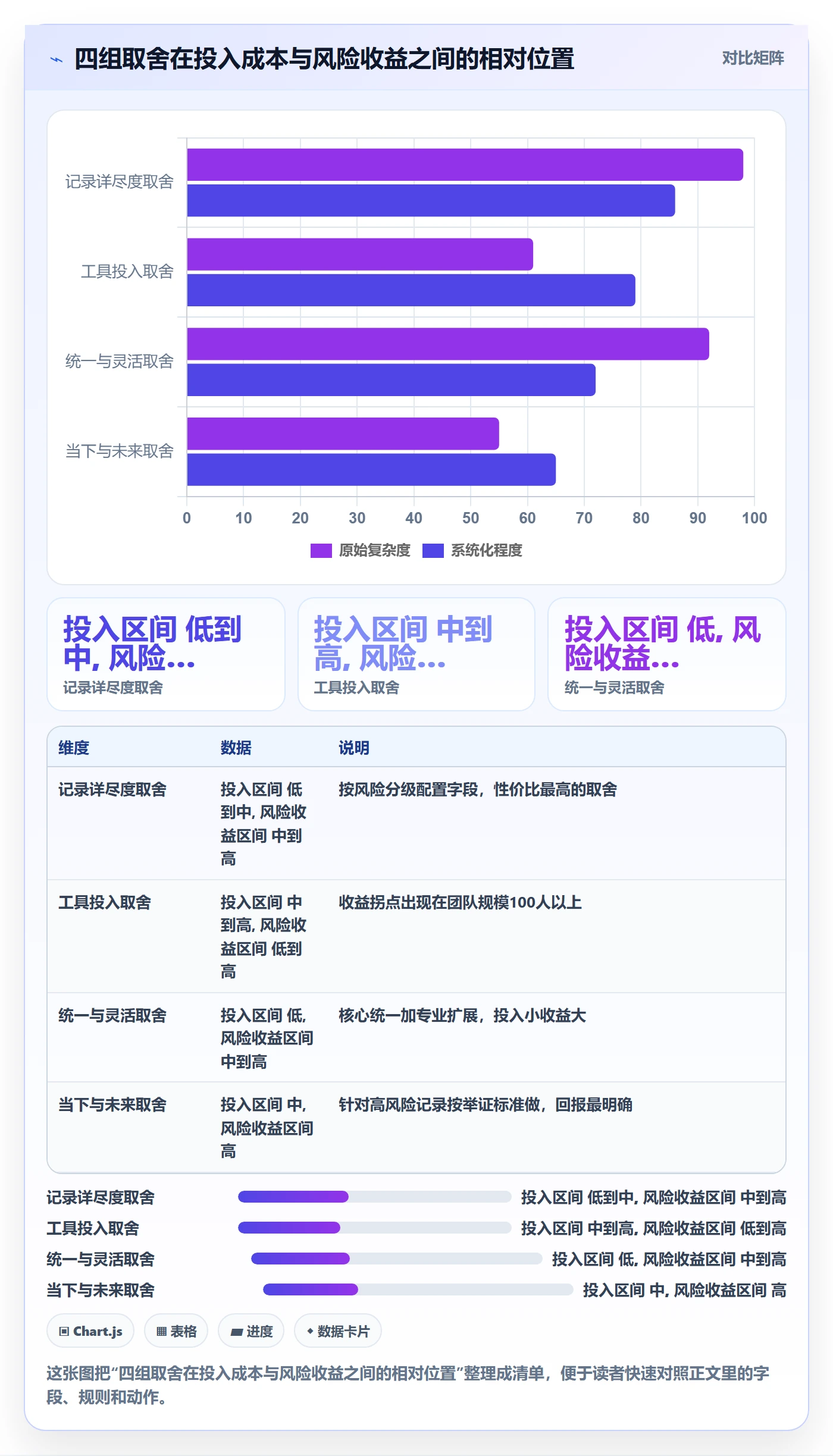 验收记录管理方法大全:项目负责人任务验收风险控制落地清单