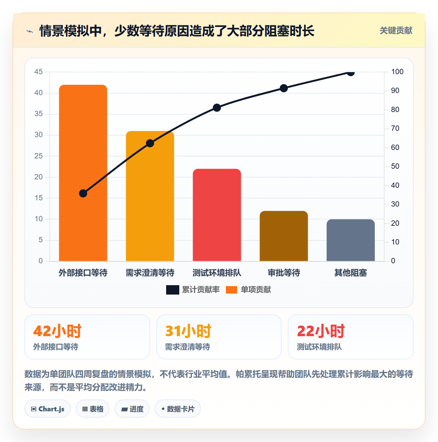 跟踪最佳实践:实施团队进度跟踪数据分析,常见问题
