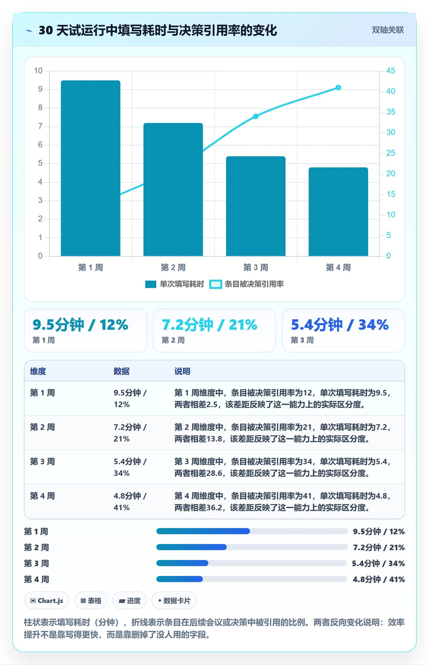 每日进展怎么做?产品经理制度设计:进度跟踪从0到1