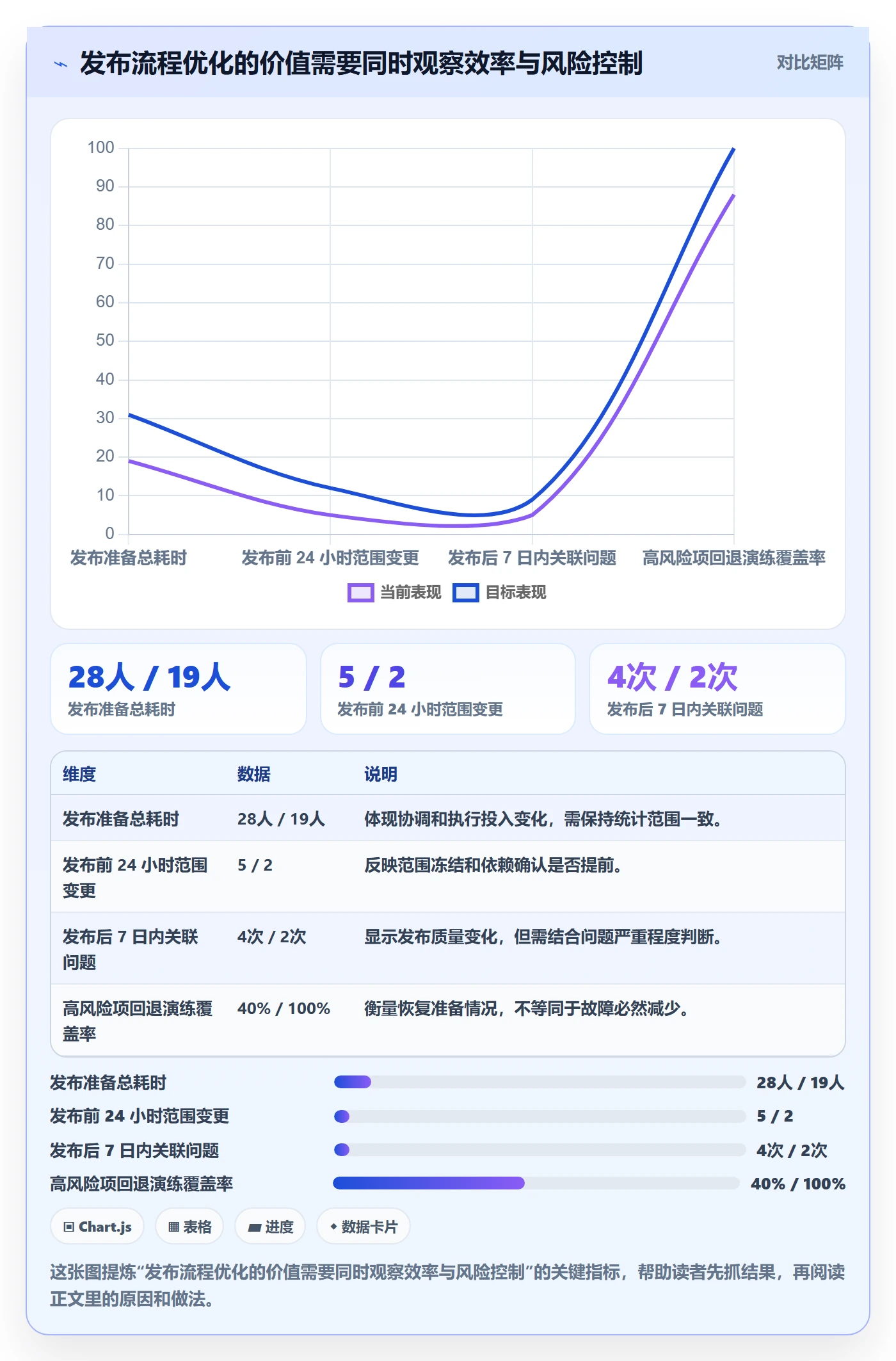 发布管理发布教程:产品经理效率提升,避坑指南