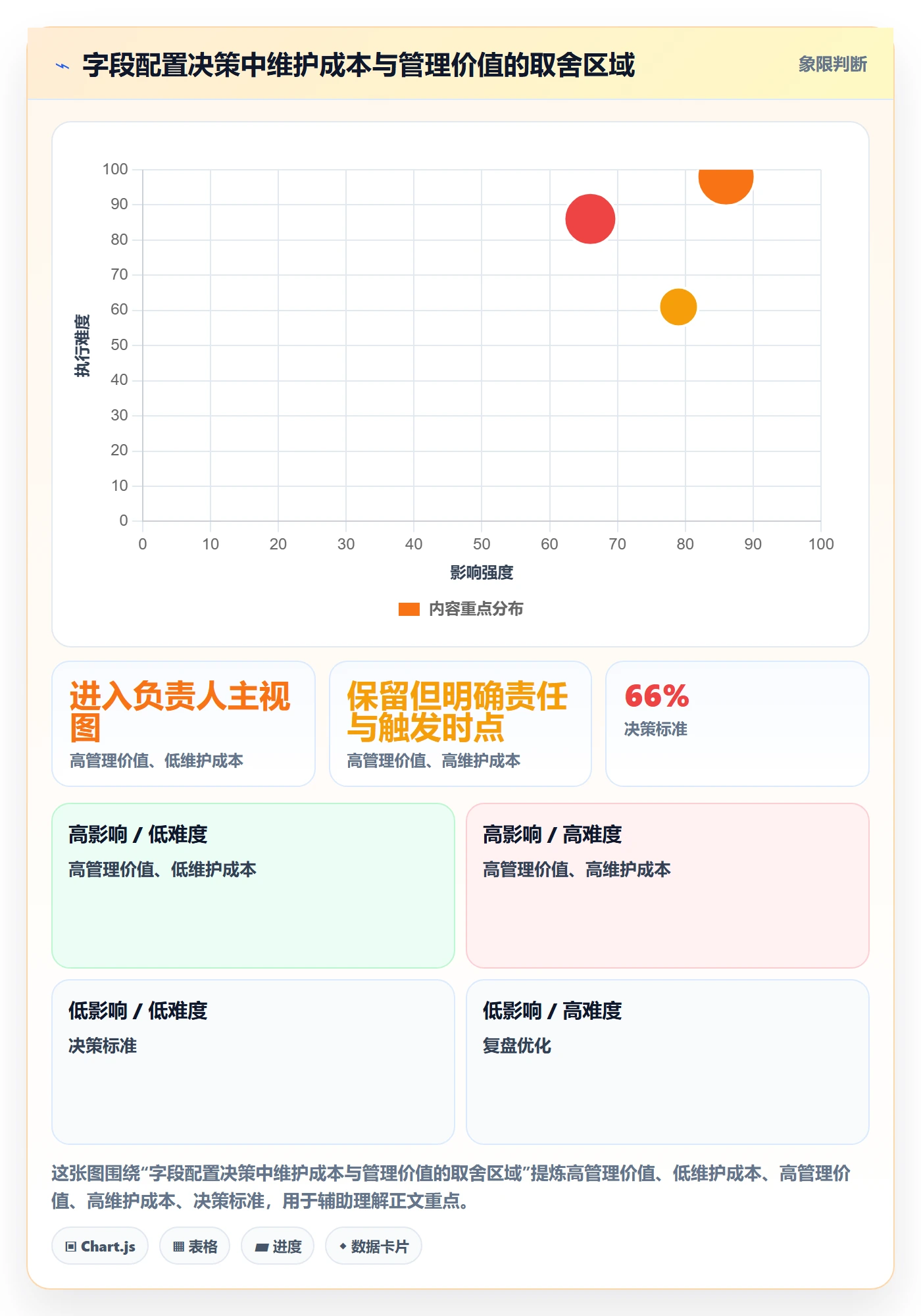字段配置落地方案:项目负责人开展列表视图的实操方法案例解析