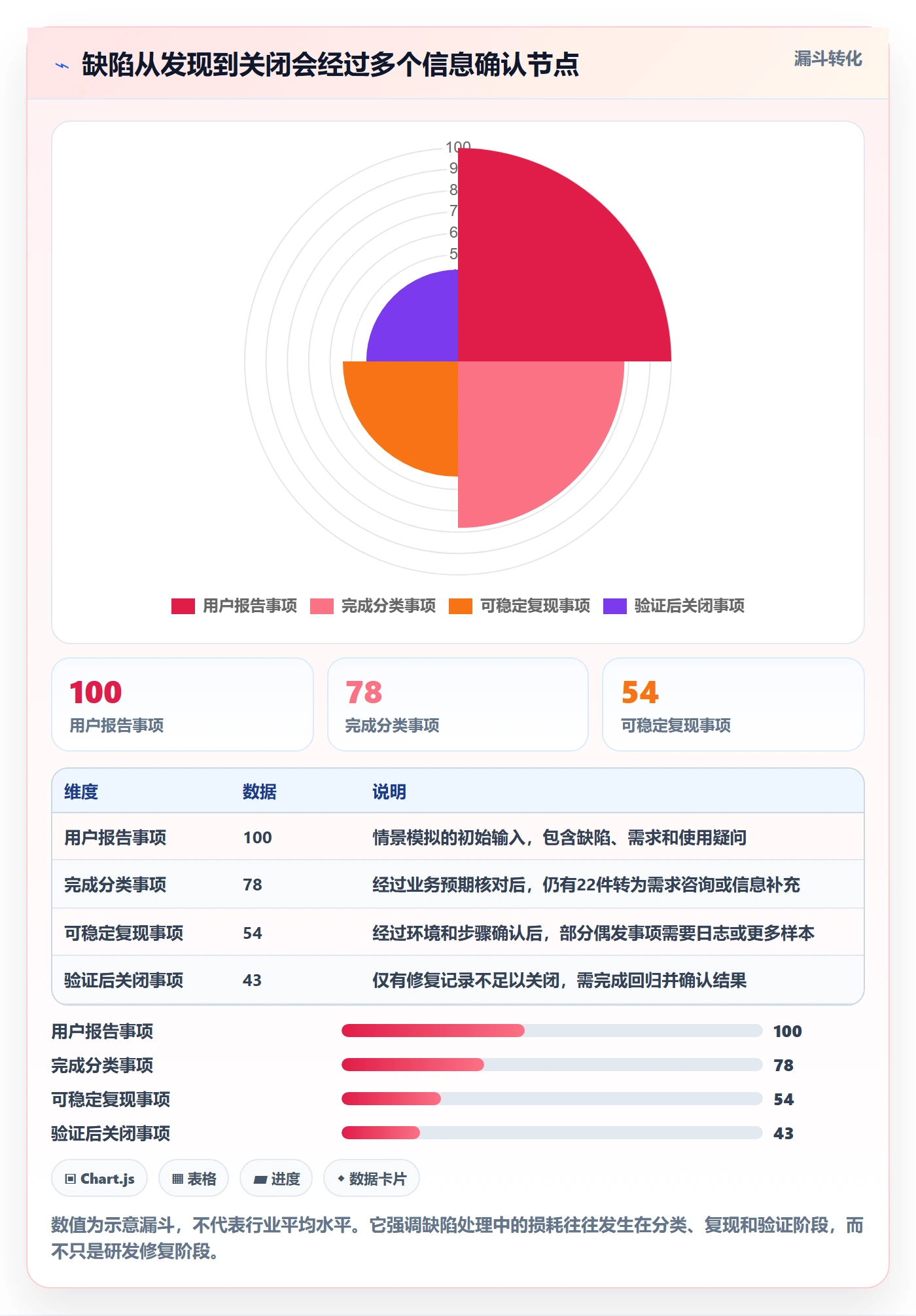 Bug / 缺陷缺陷教程:产品经理入门指南,避坑指南