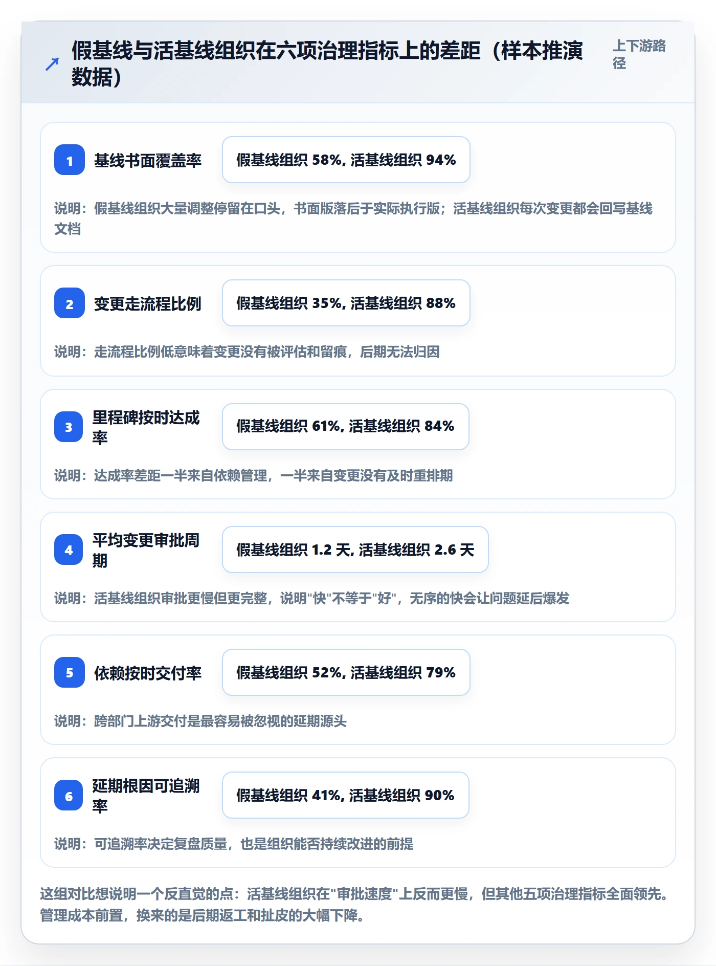 计划基线流程与规范：跨部门团队项目规划实操方法关键指标