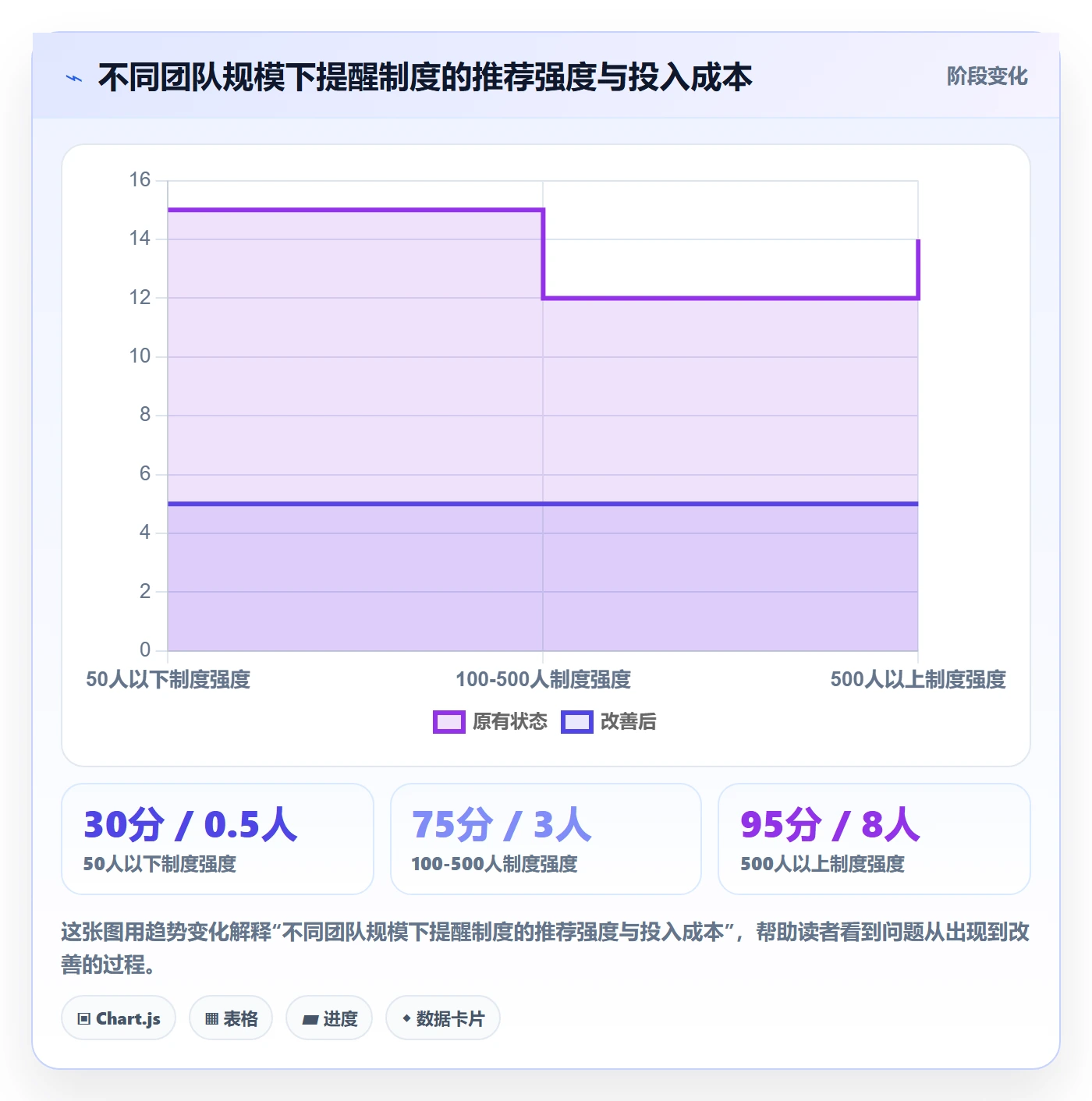 到期提醒实操方法：跨部门团队提升任务提醒效率的制度设计方法与模板