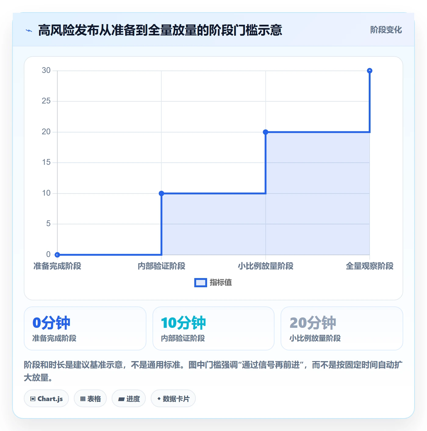 发布检查落地方案:项目经理开展发布管理的制度设计案例解析