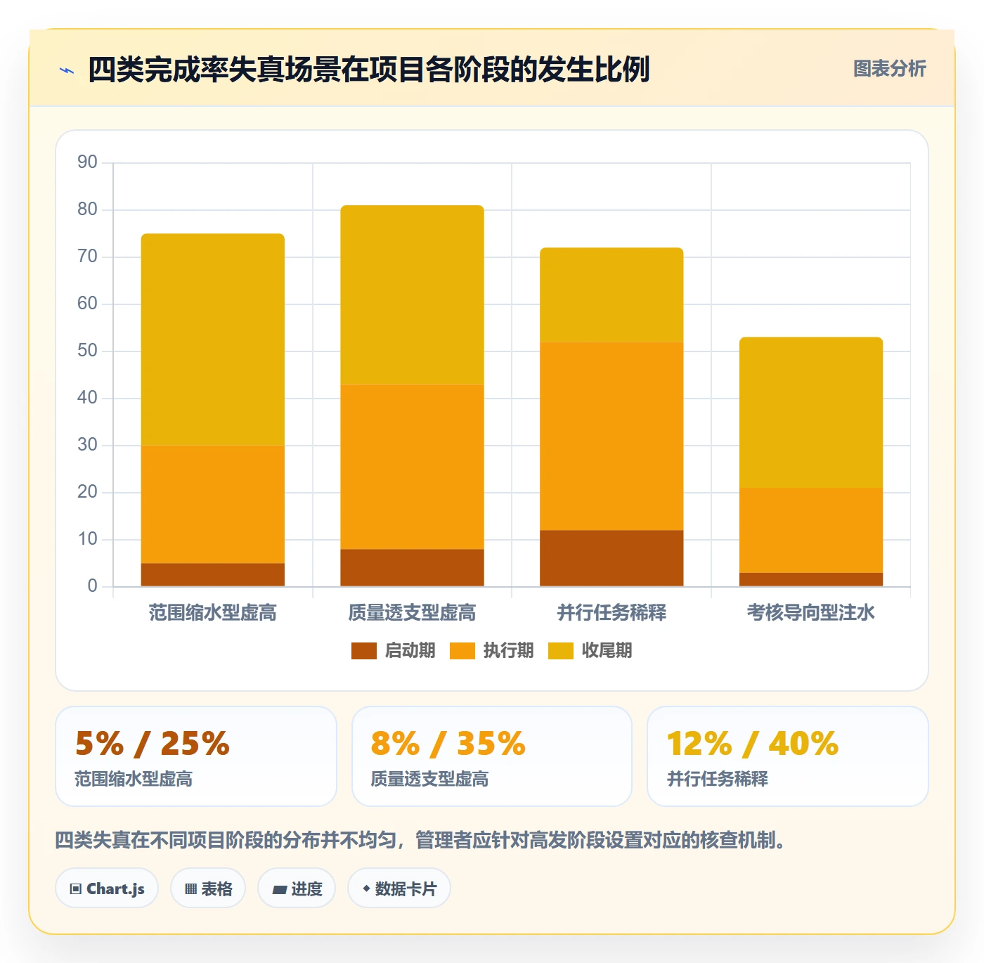 完成率流程与规范：管理层进度管理风险控制关键指标