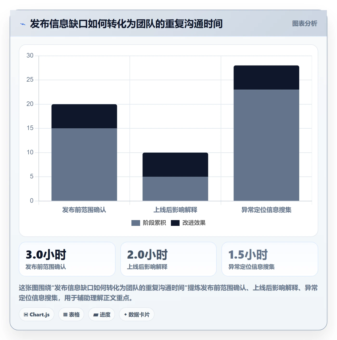 发布记录实操方法：产品经理提升发布管理效率的流程优化方法与模板