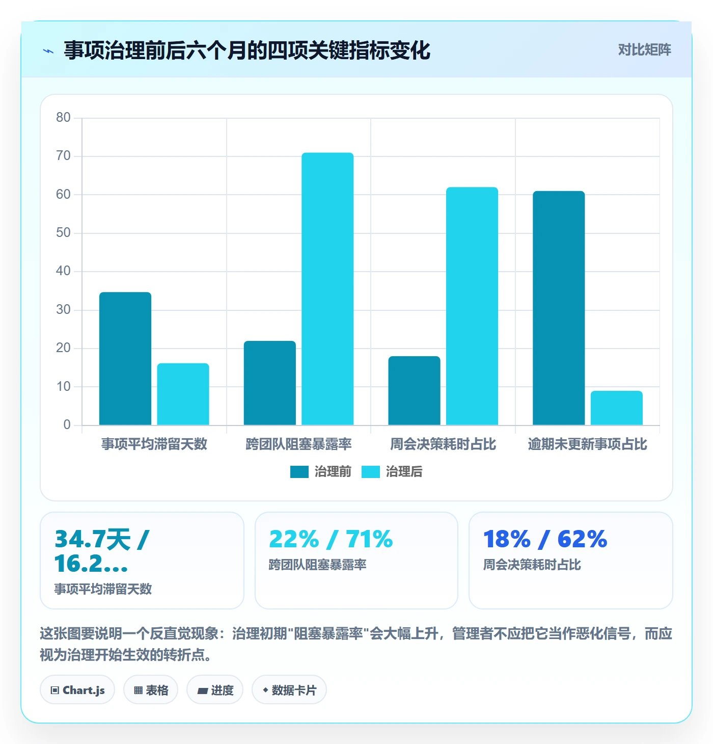 事项管理指南：企业管理者如何做好任务管理，数据分析全流程
