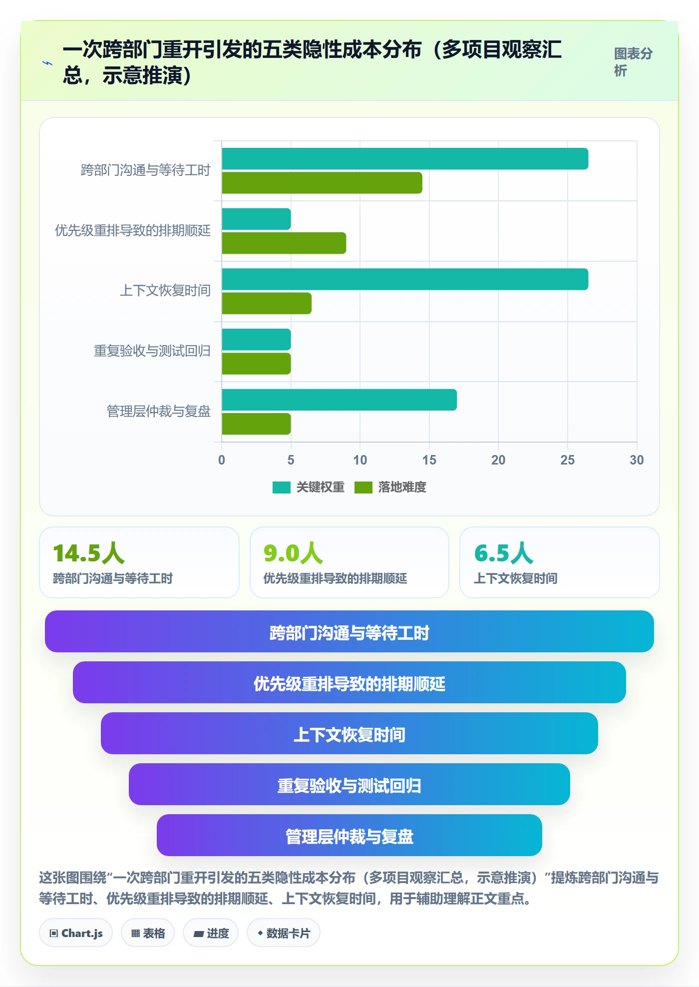 任务执行如何做好重开？跨部门团队流程优化与操作步骤