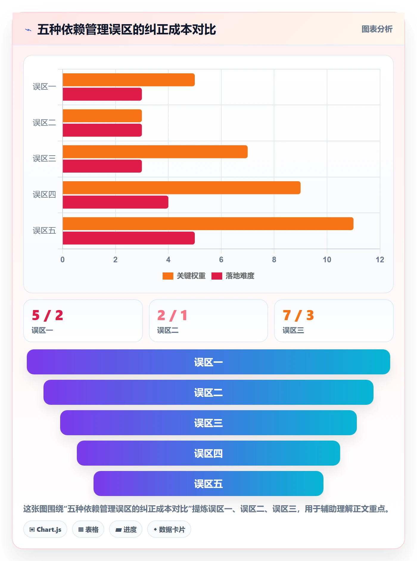 FF怎么做？产品经理制度设计：任务依赖从0到1
