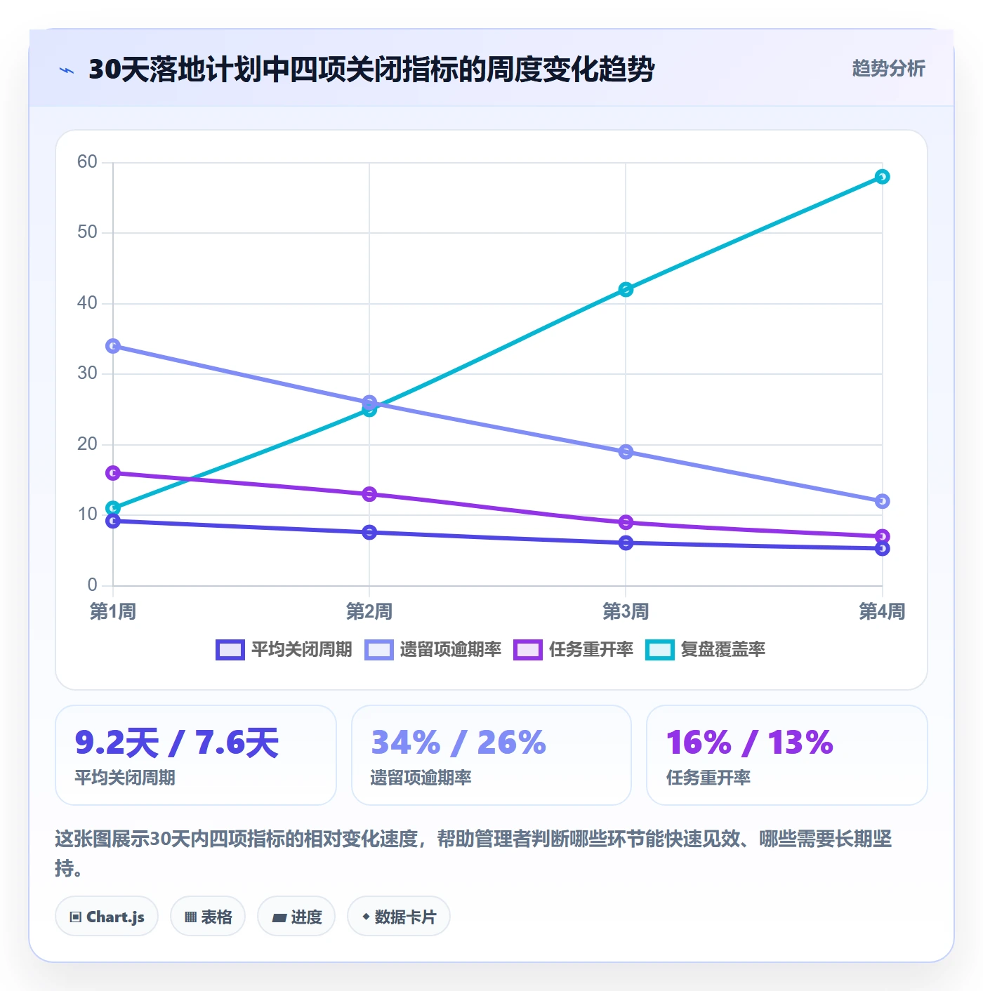 关闭最佳实践:企业管理者任务执行入门指南,常见问题