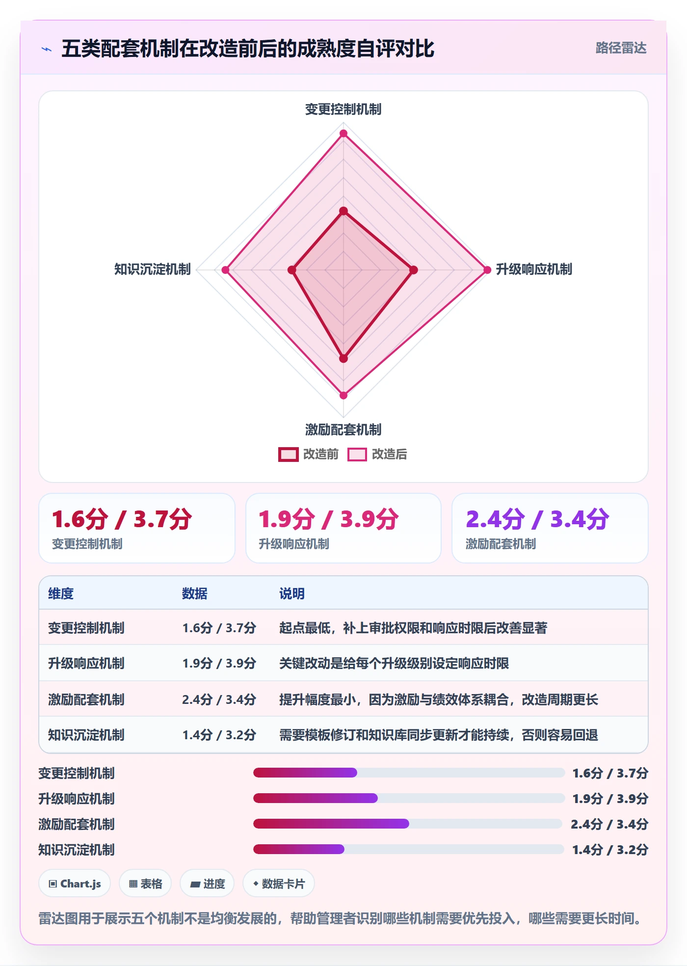 阶段目标实操方法:企业管理者提升项目目标效率的制度设计方法与模板
