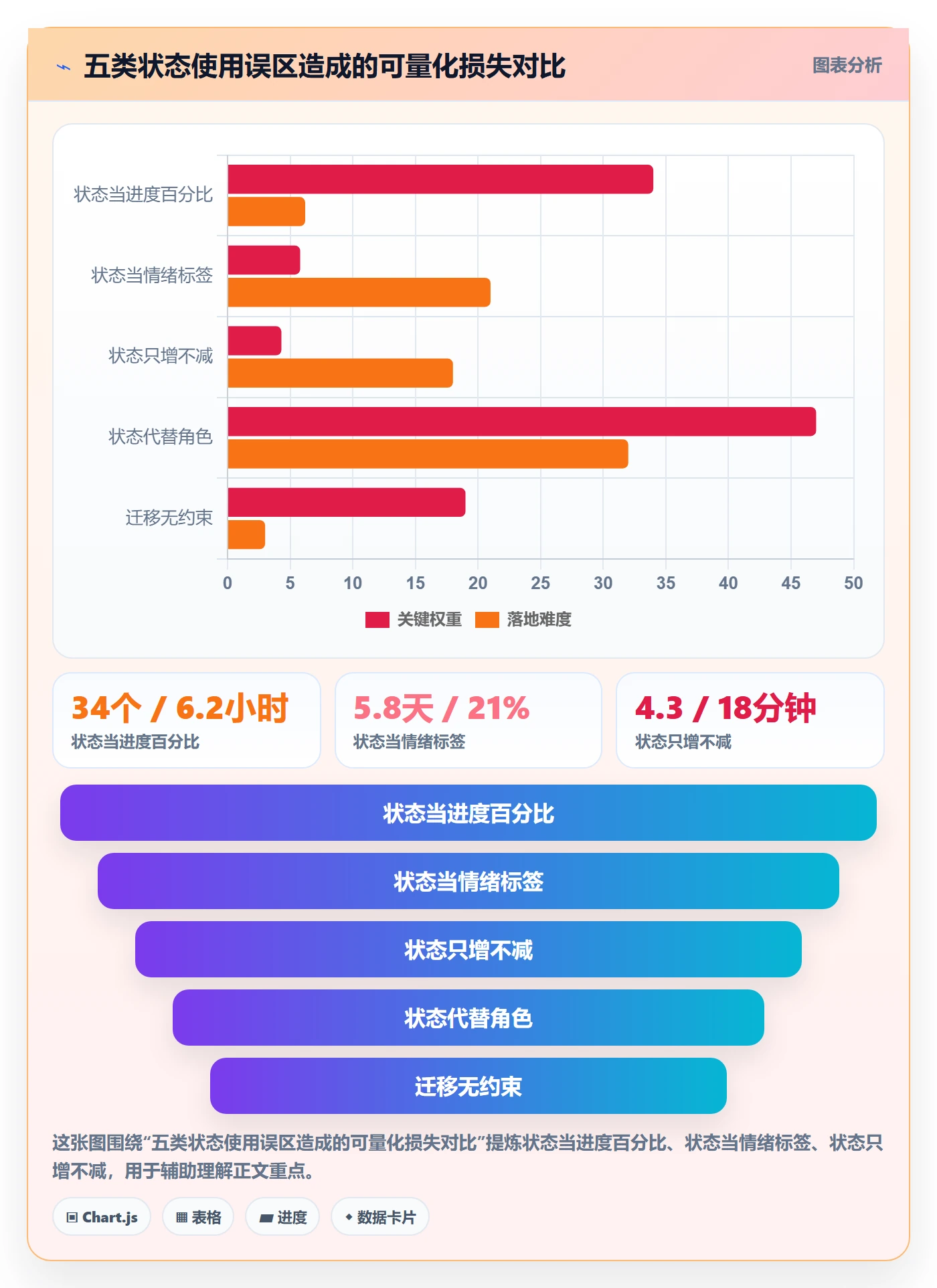 状态怎么做?项目成员入门指南:任务属性从0到1