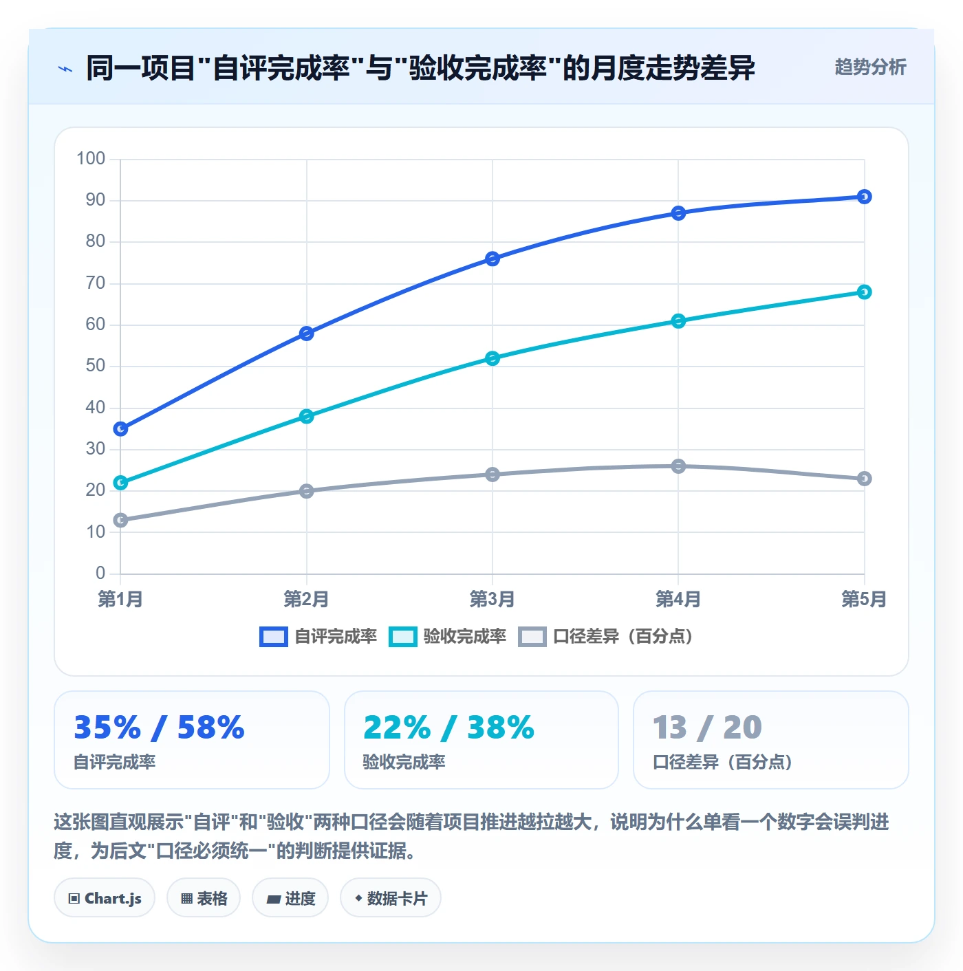 进度管理完成率教程：管理层入门指南，避坑指南