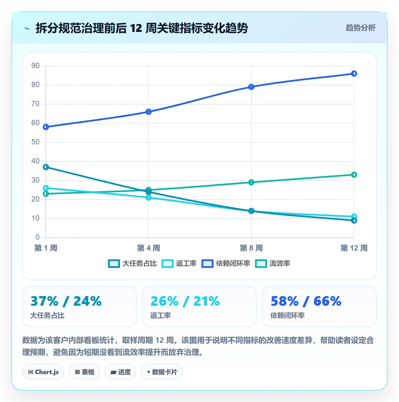 任务拆分流程与规范：研发团队任务管理入门指南关键指标